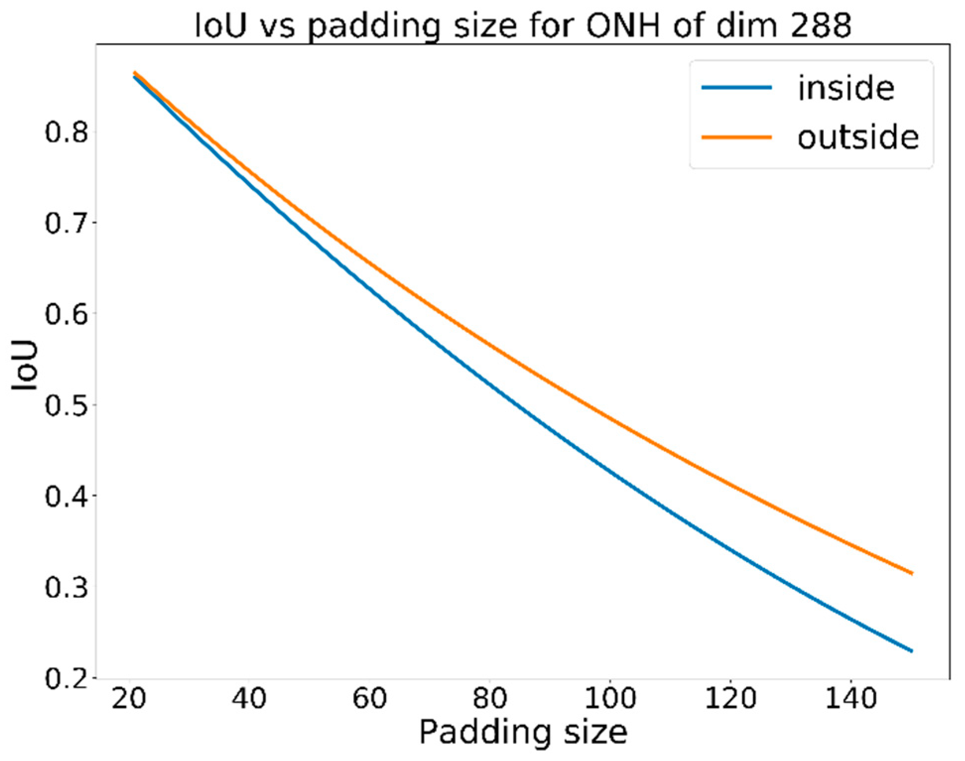 Applsci 10 03833 g004