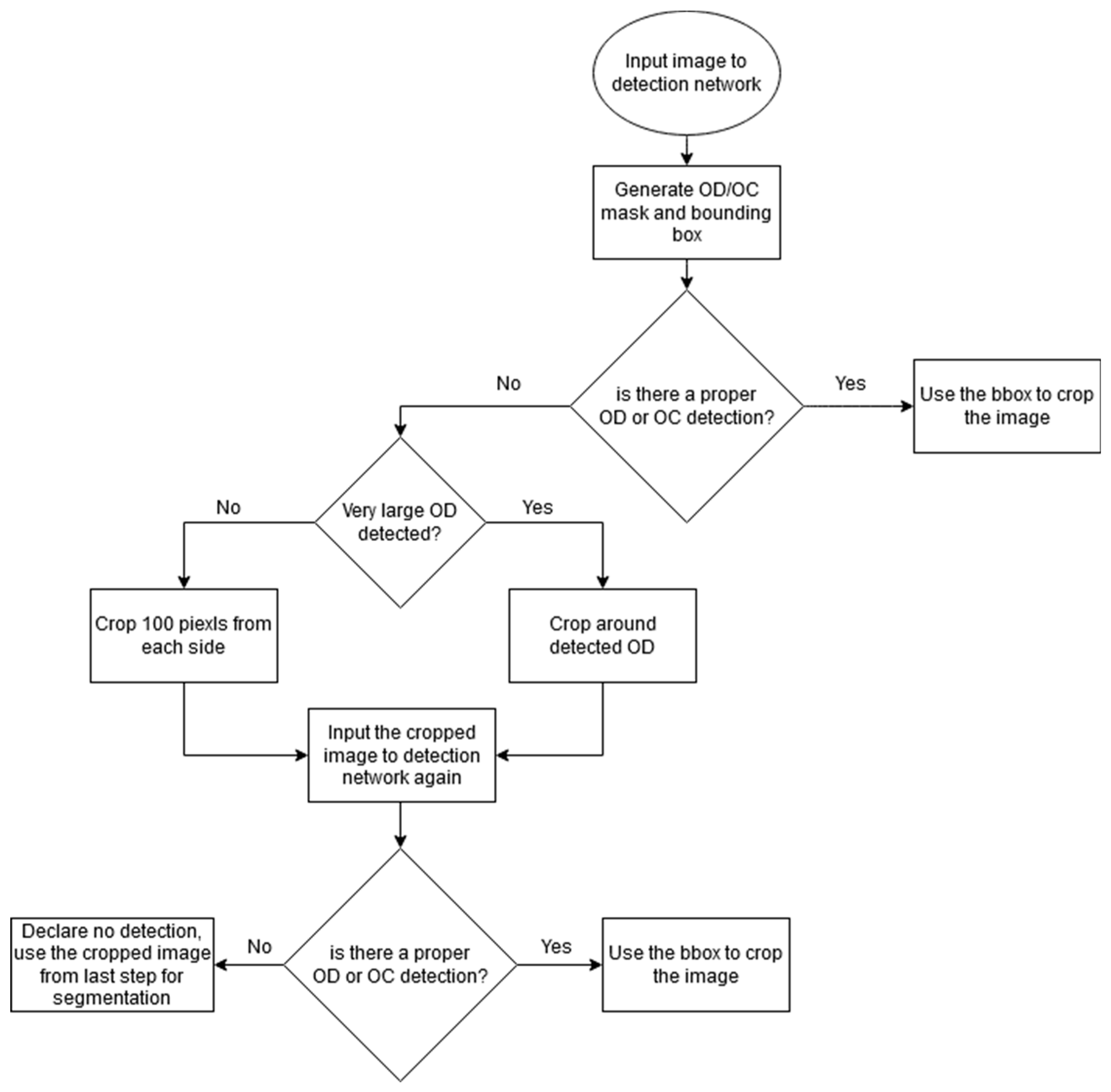 Applsci 10 03833 g007