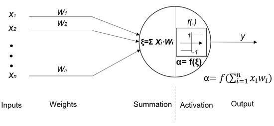 Applsci 10 03835 g003 550