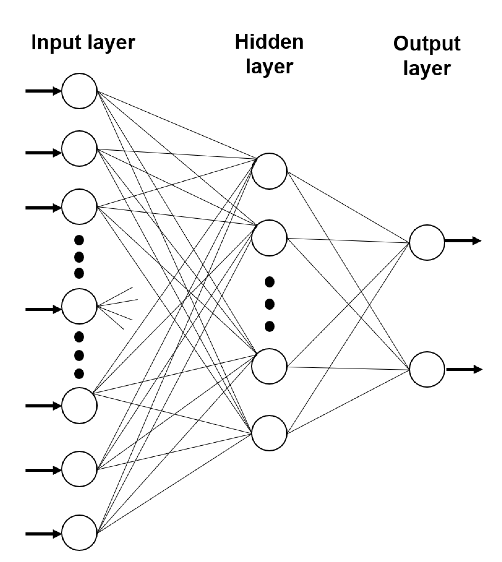 Модель голоса для нейросети. Искусственная нейронная сеть. Структура нейронной сети. Нейронная сеть рисунок. Нейросети диаграмма.