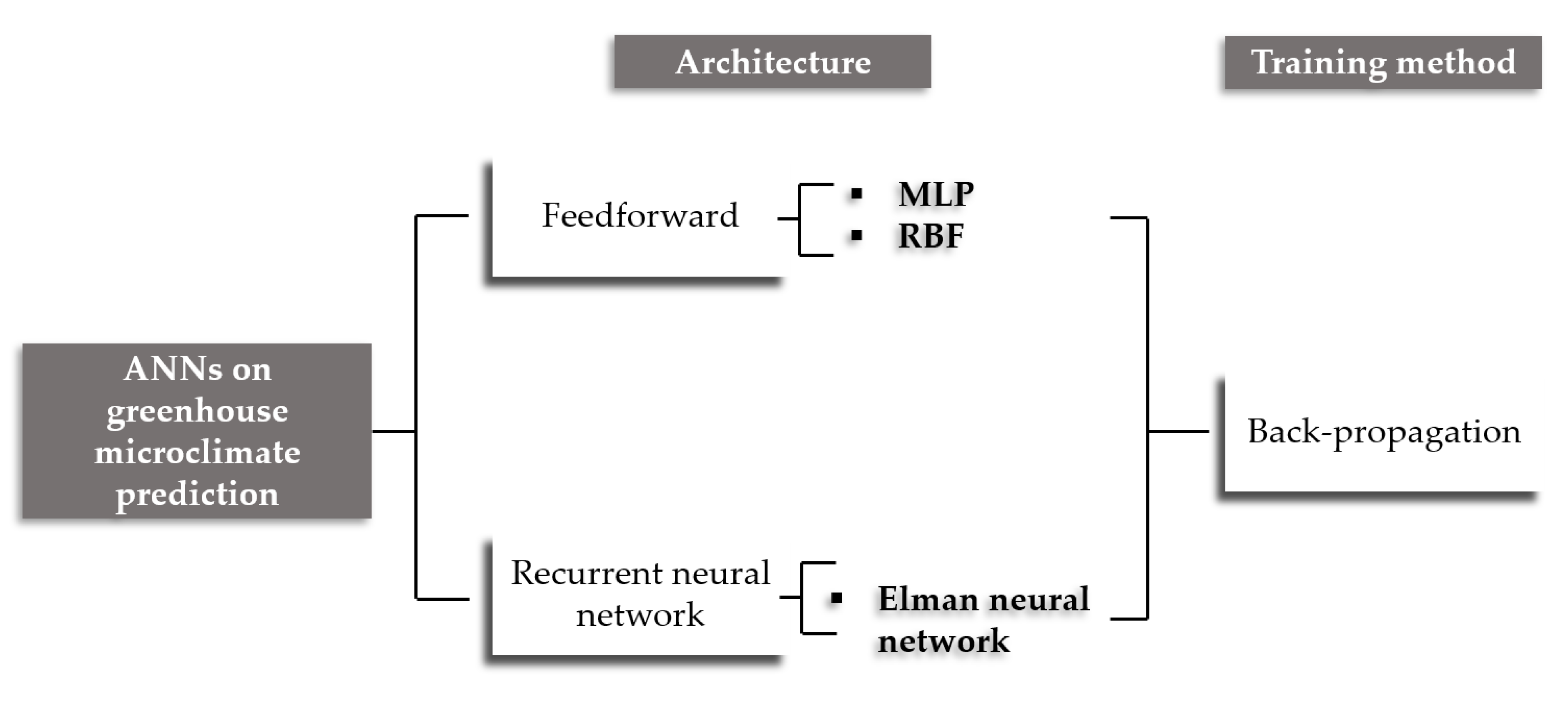Applsci 10 03835 g007