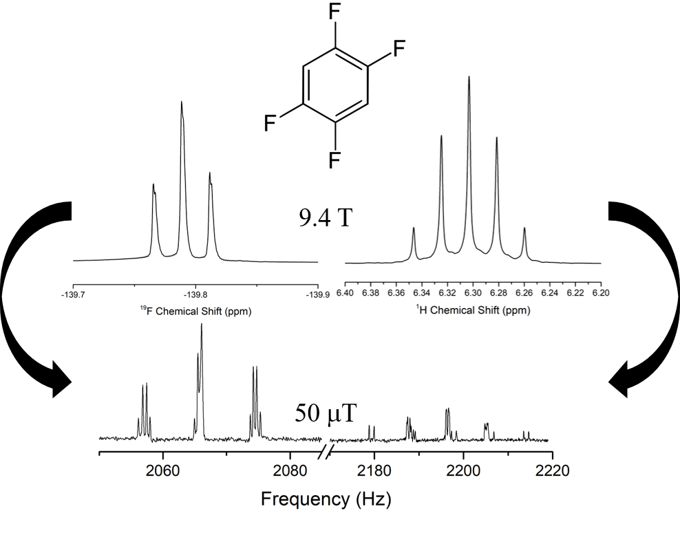 Applied Sciences Free FullText Chemical Analysis of Fluorobenzenes