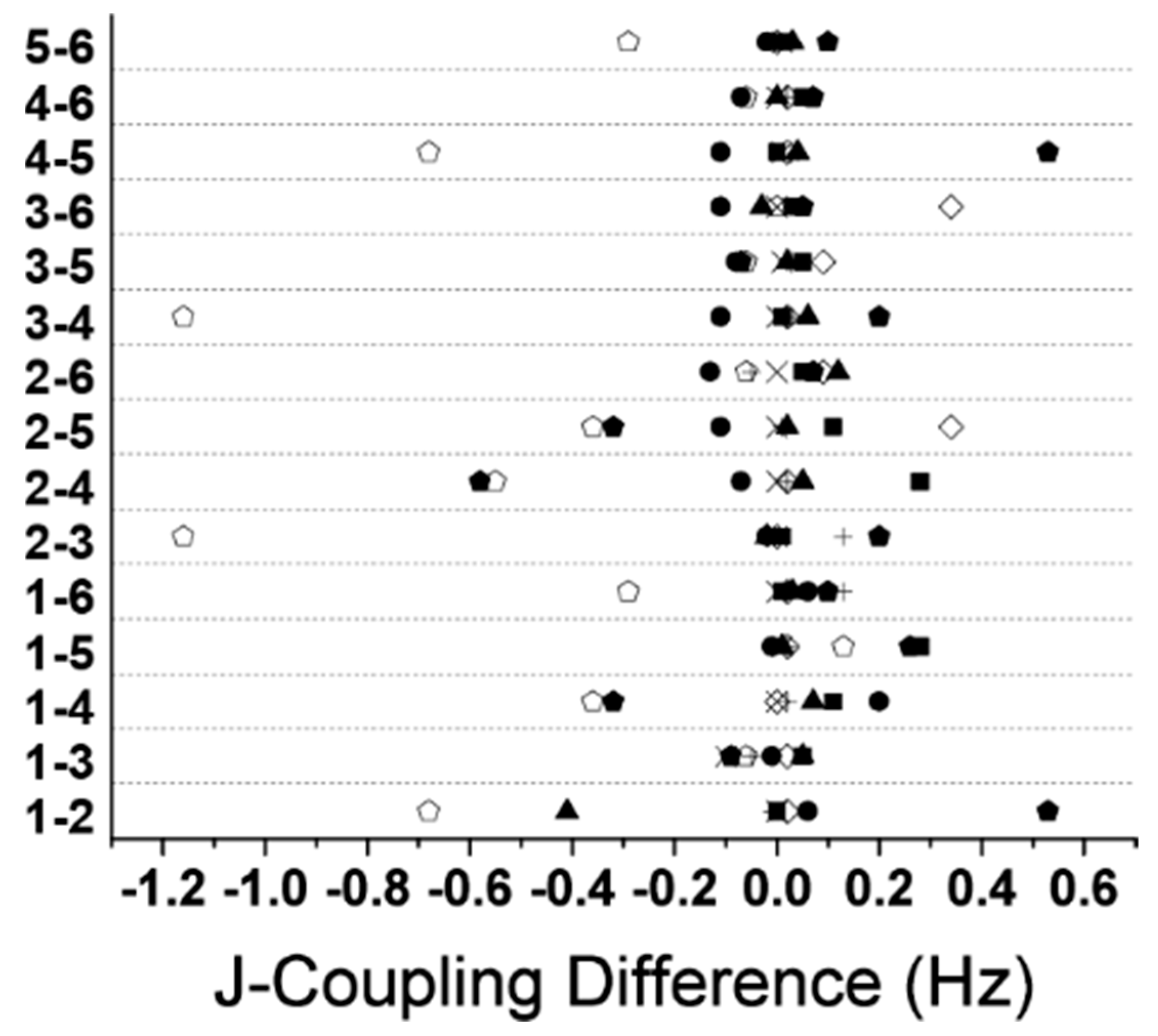 Applied Sciences Free Full Text Chemical Analysis Of Fluorobenzenes Via Multinuclear Detection In The Strong Heteronuclear J Coupling Regime Html Applied Sciences Free Full Text Chemical Analysis Of Fluorobenzenes Via Multinuclear Detection In The Strong Heteronuclear J Coupling Regime Html