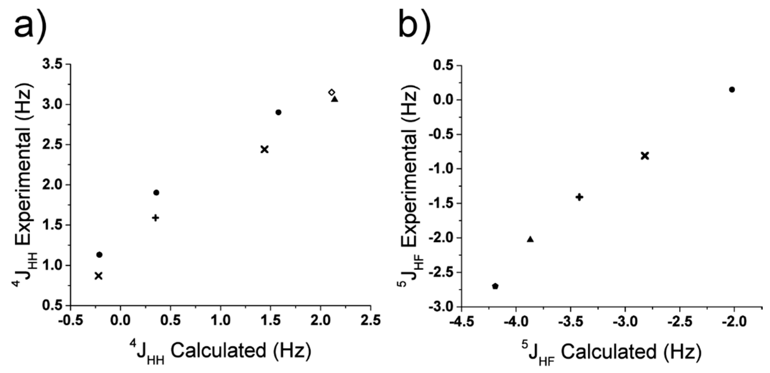 Applied Sciences Free Full Text Chemical Analysis Of Fluorobenzenes Via Multinuclear Detection In The Strong Heteronuclear J Coupling Regime Html