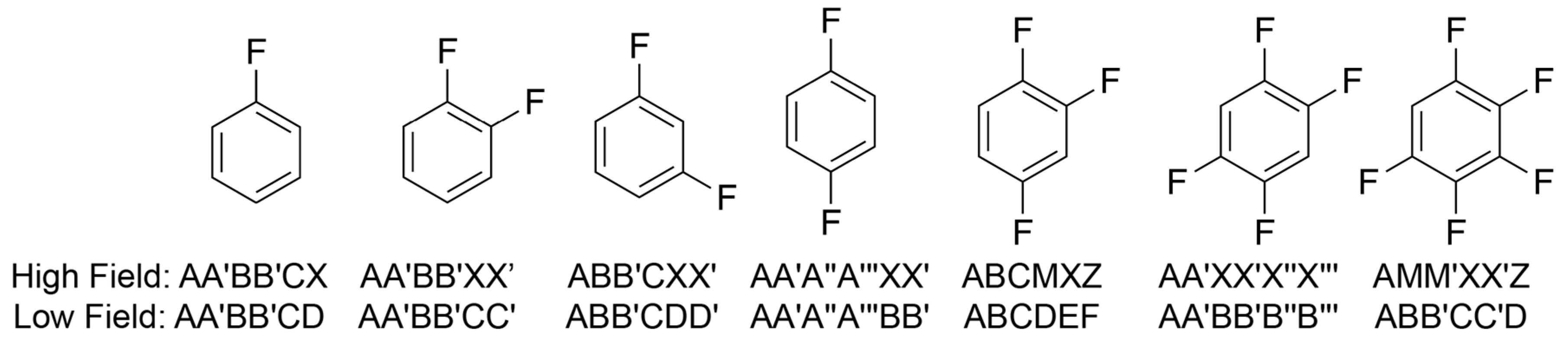 Applied Sciences Free Full Text Chemical Analysis Of Fluorobenzenes Via Multinuclear Detection In The Strong Heteronuclear J Coupling Regime Html