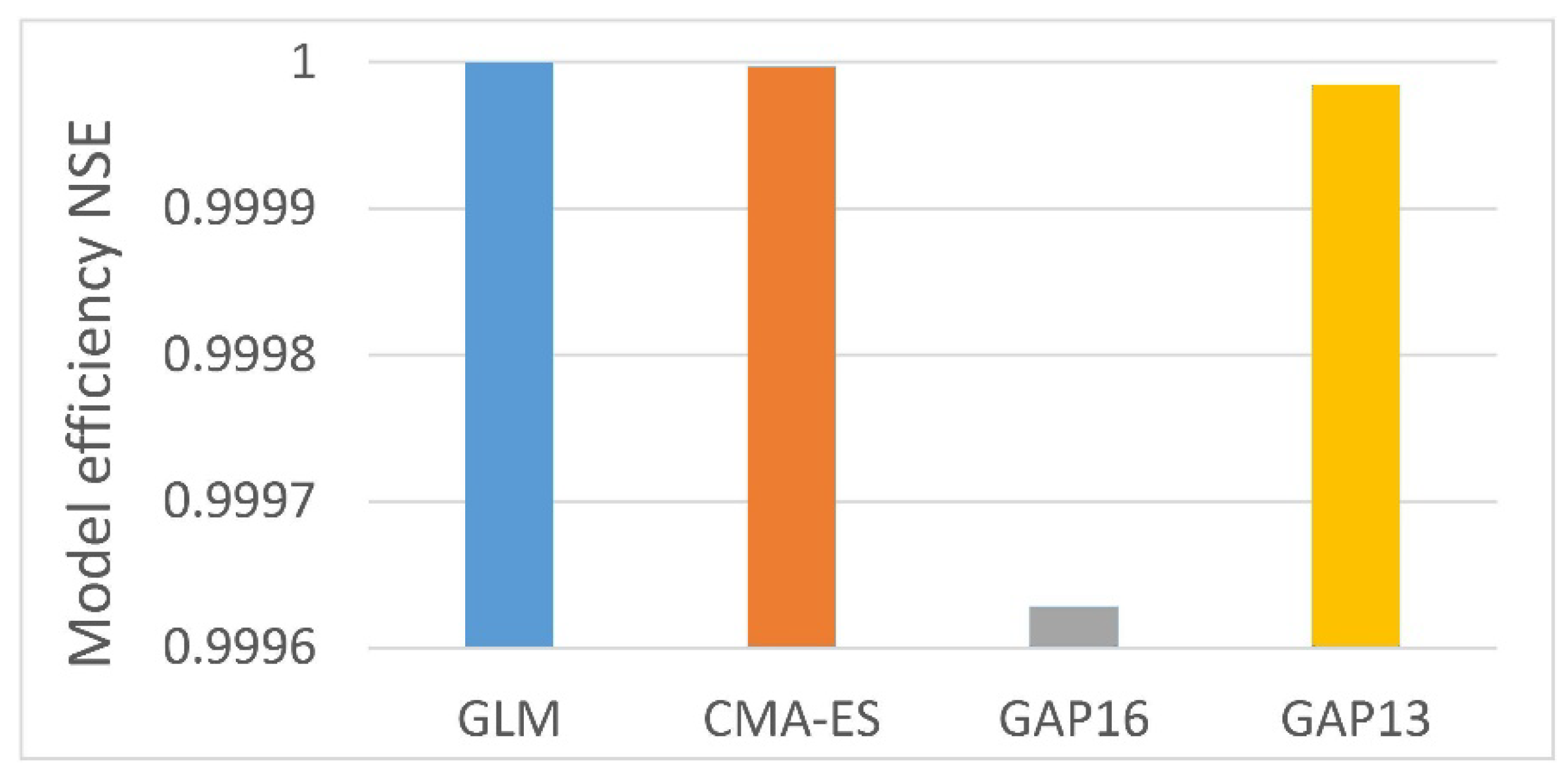 Applsci 10 03841 g003