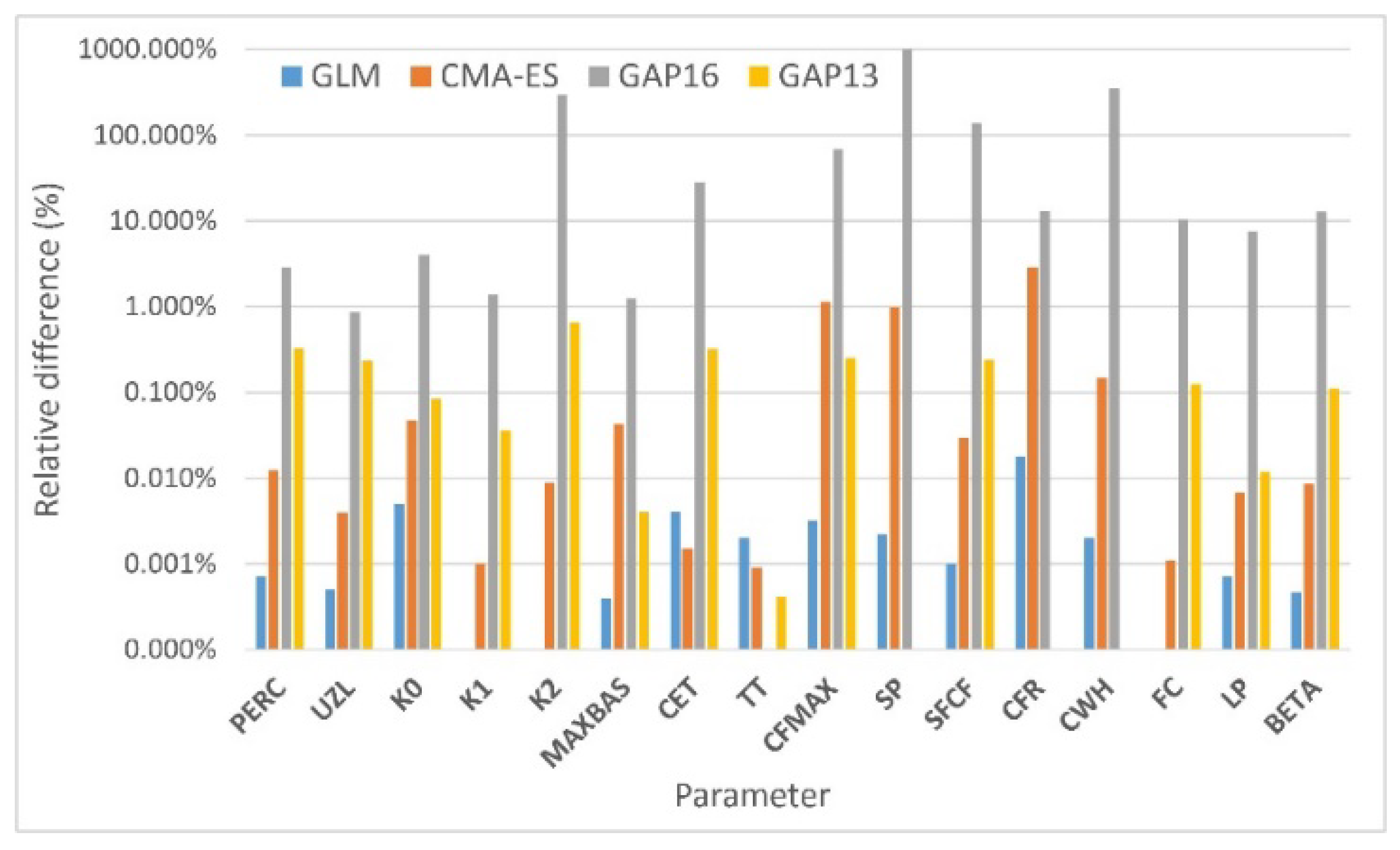 Applsci 10 03841 g005