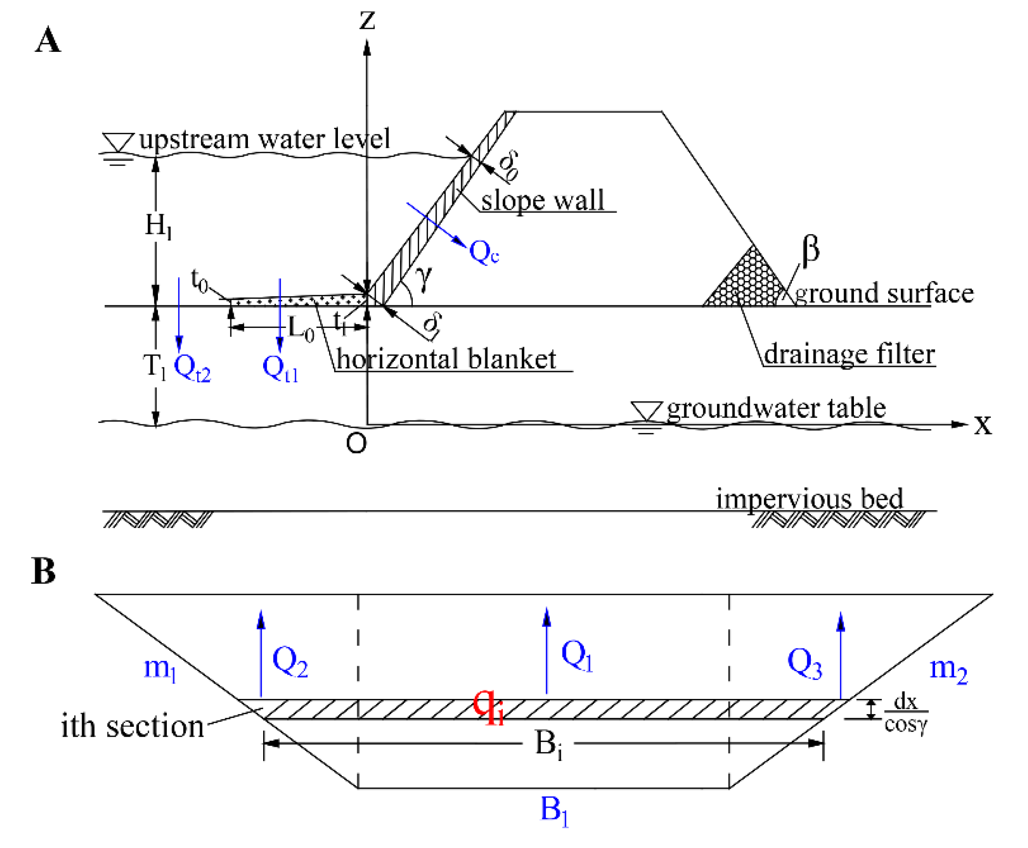 Applied Sciences Free Full Text A Simplified Calculation Method Of Seepage Flux For Slope Wall Rock Fill Dams With A Horizontal Blanket Html
