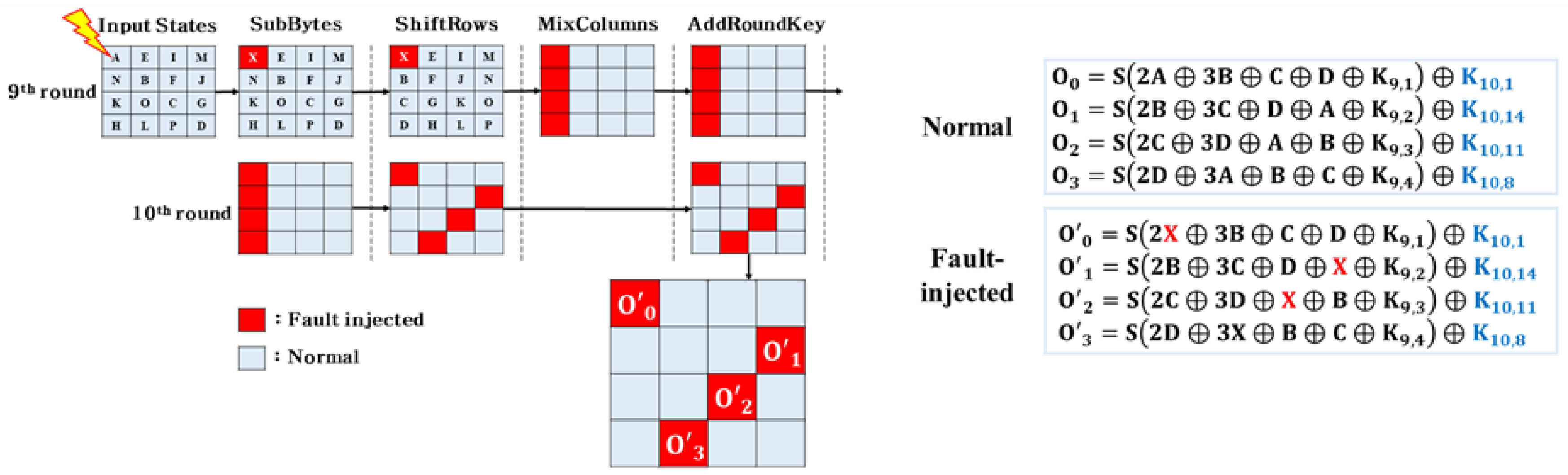 Applsci 10 03849 g002