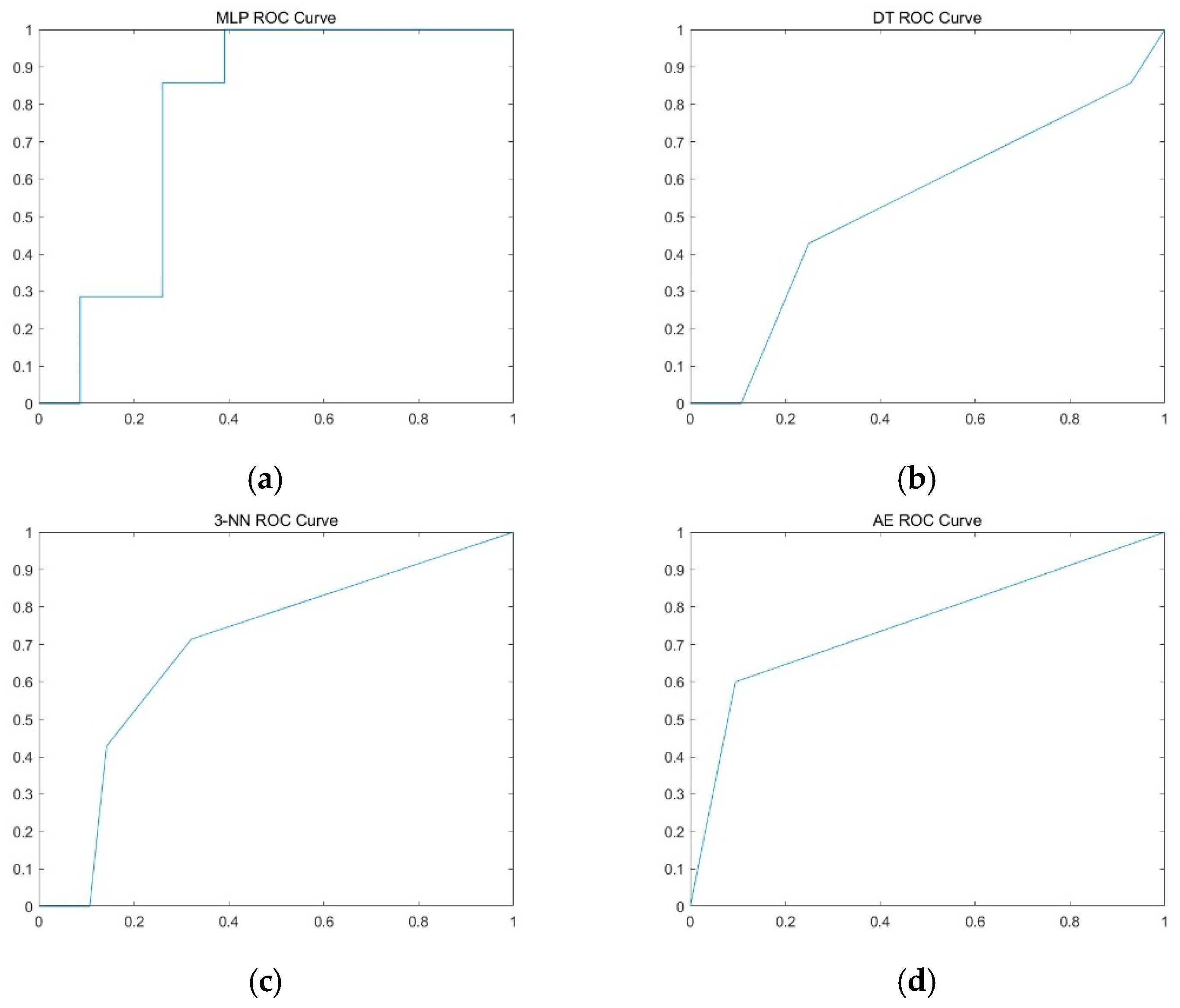 Applsci 10 03854 g003 Applsci 10 03854 g003