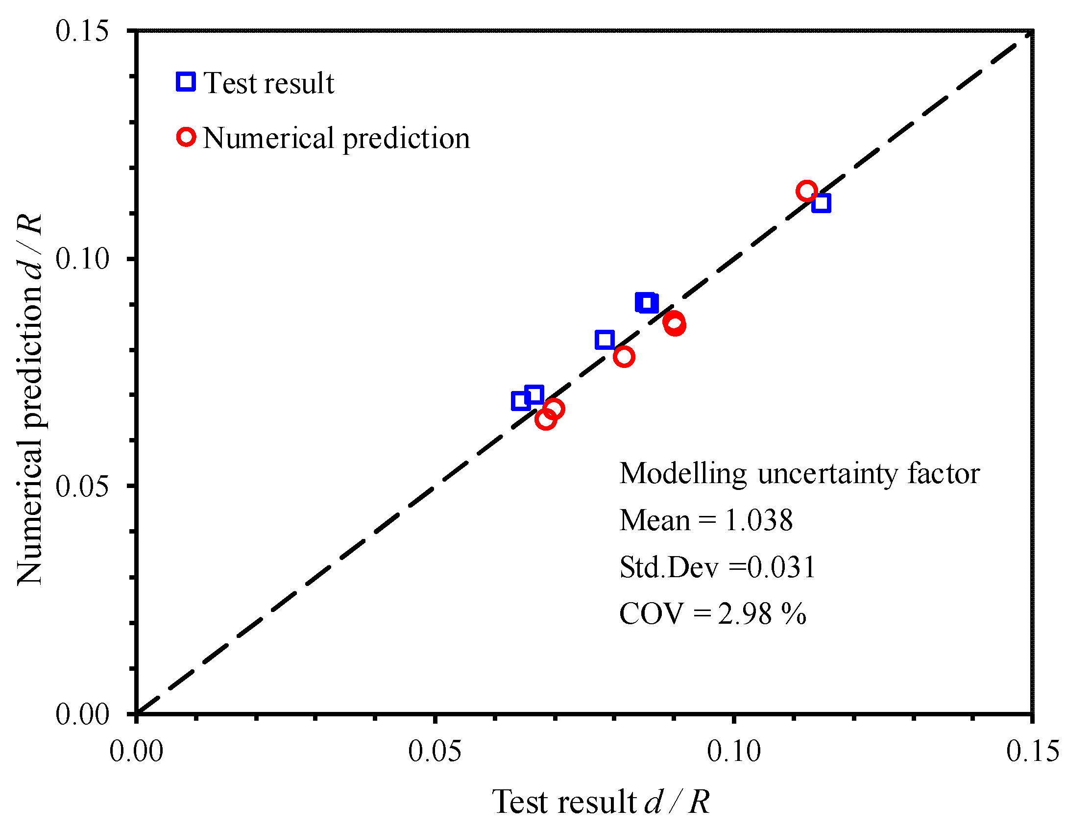 Applsci 10 03856 g003 Applsci 10 03856 g003