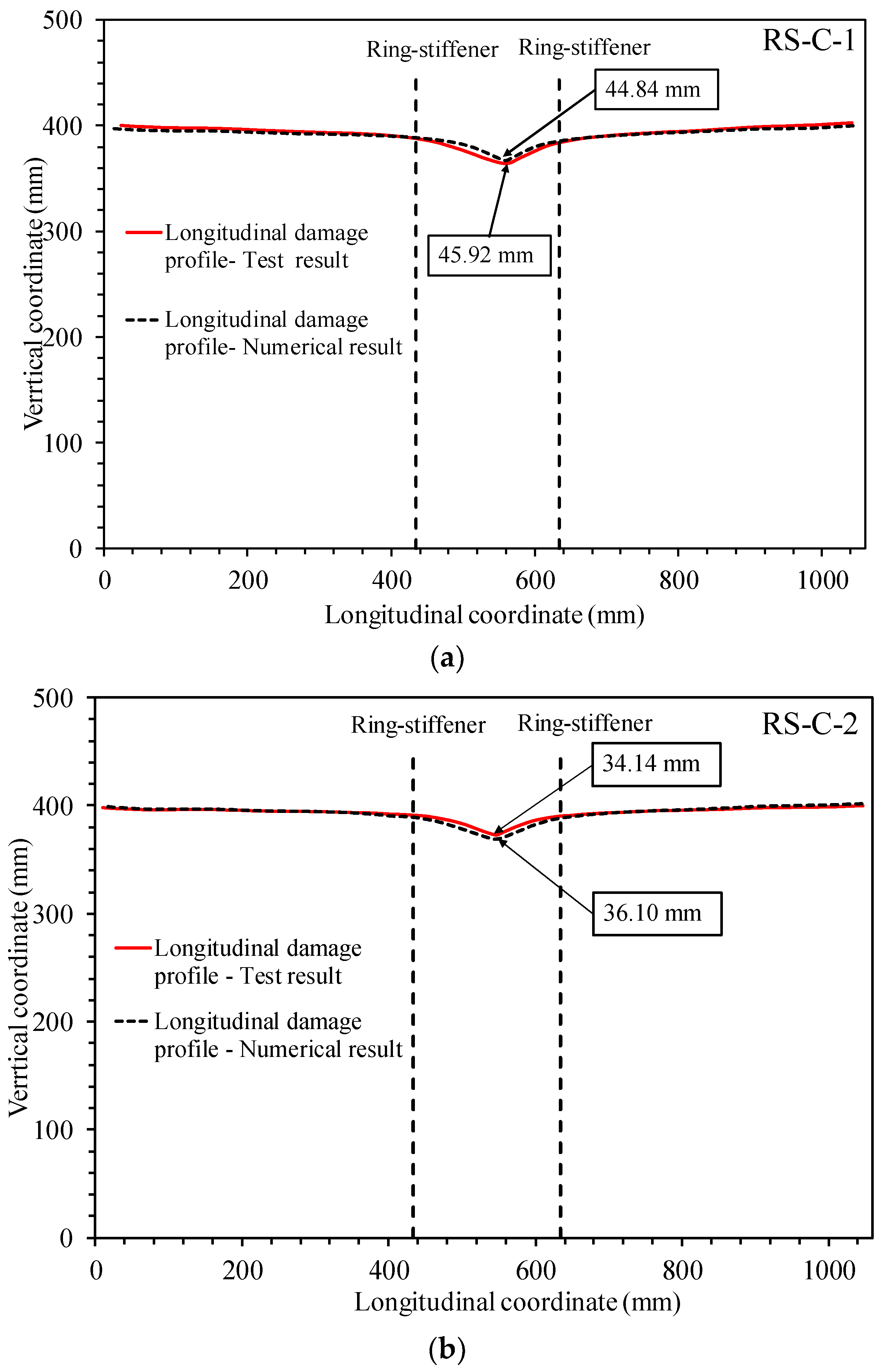 Applsci 10 03856 g005 Applsci 10 03856 g005