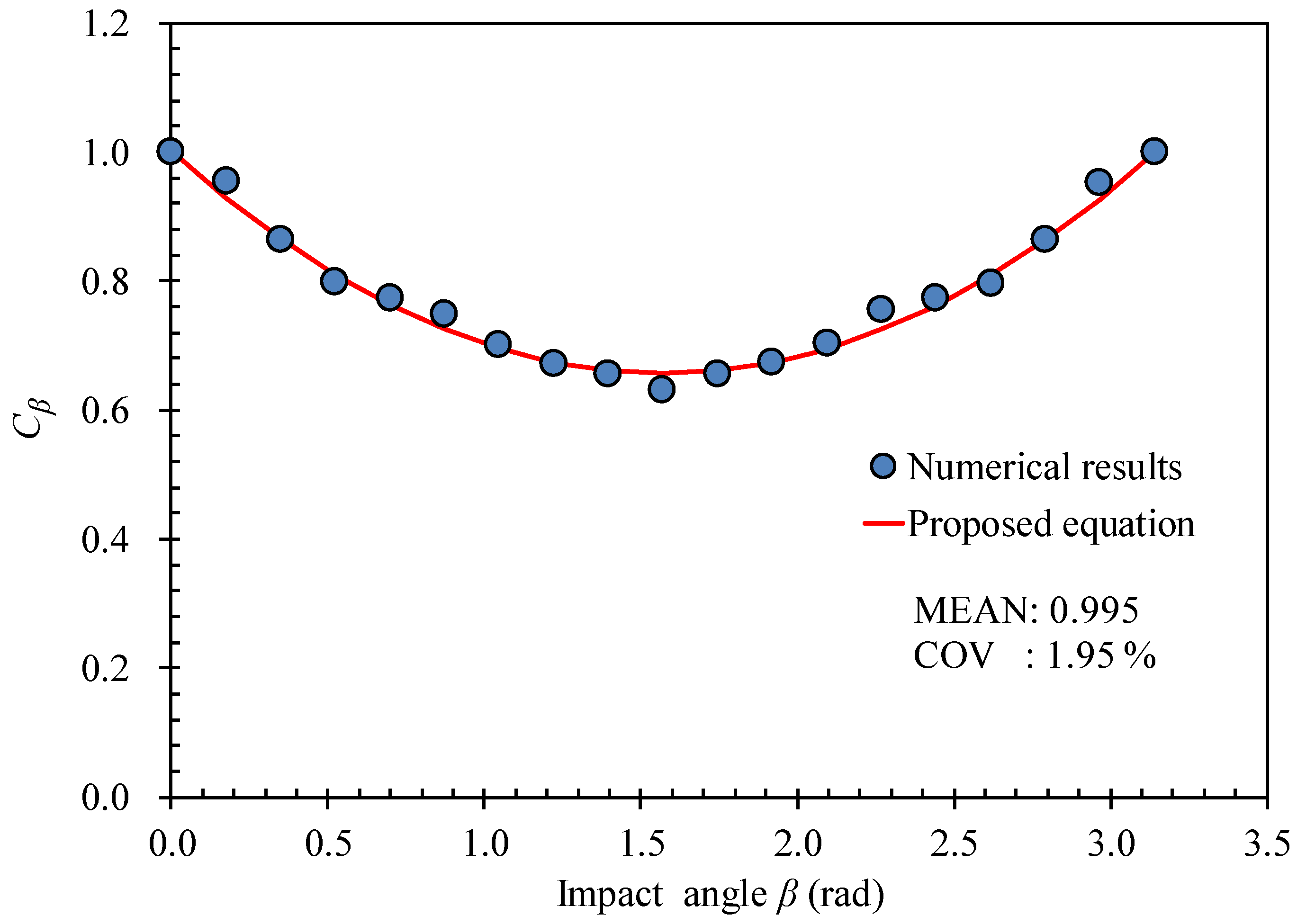 Applsci 10 03856 g010 Applsci 10 03856 g010