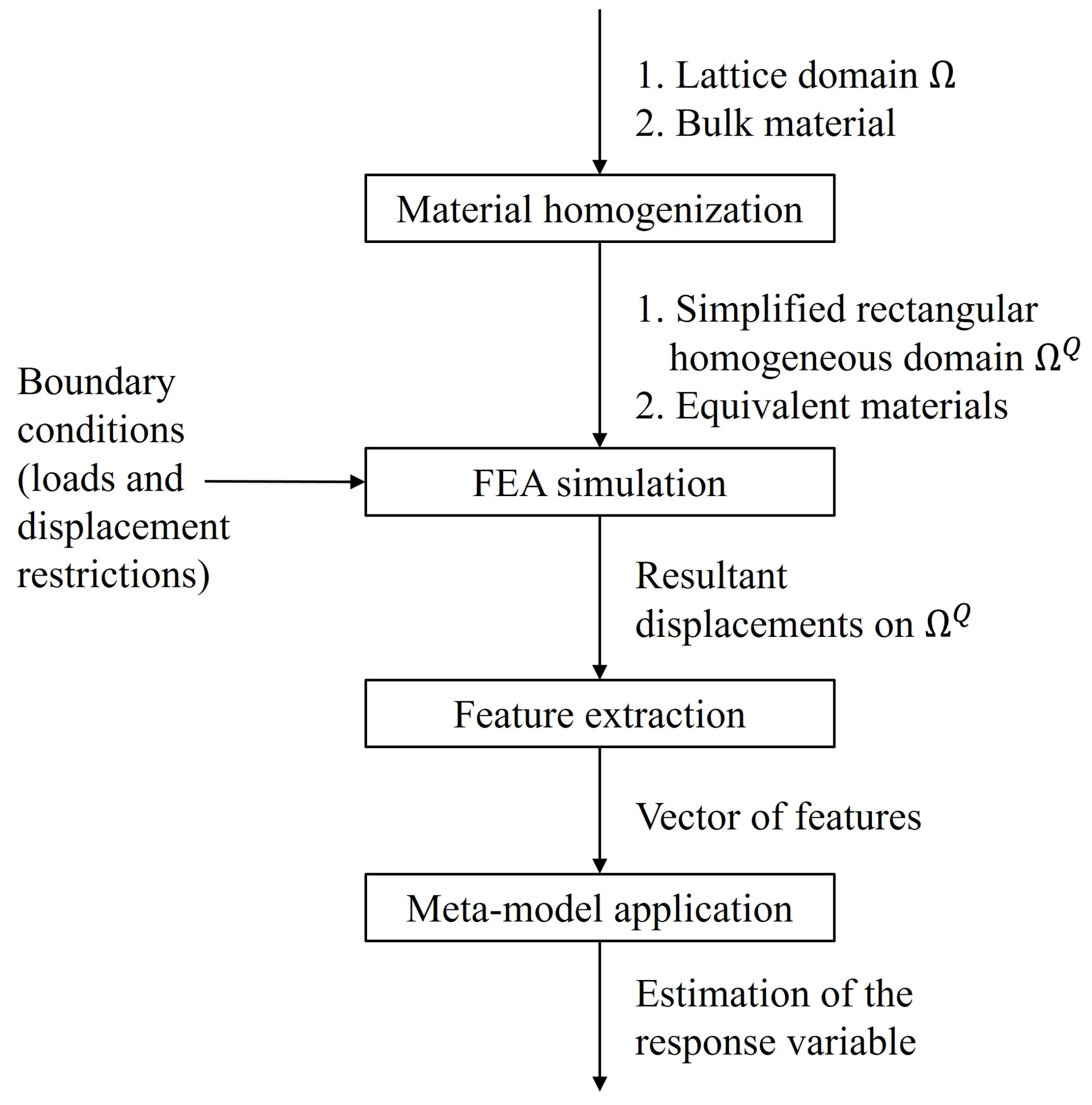 Applsci 10 03858 g002 Applsci 10 03858 g002