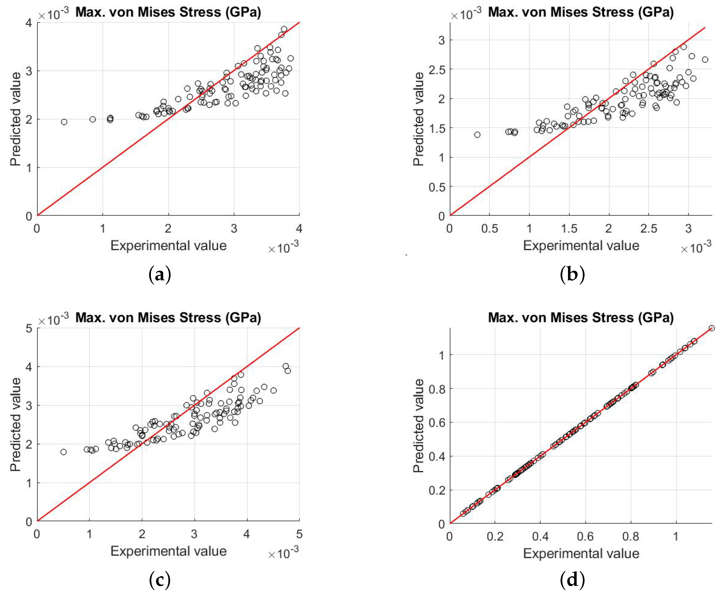 Applsci 10 03858 g004 Applsci 10 03858 g004
