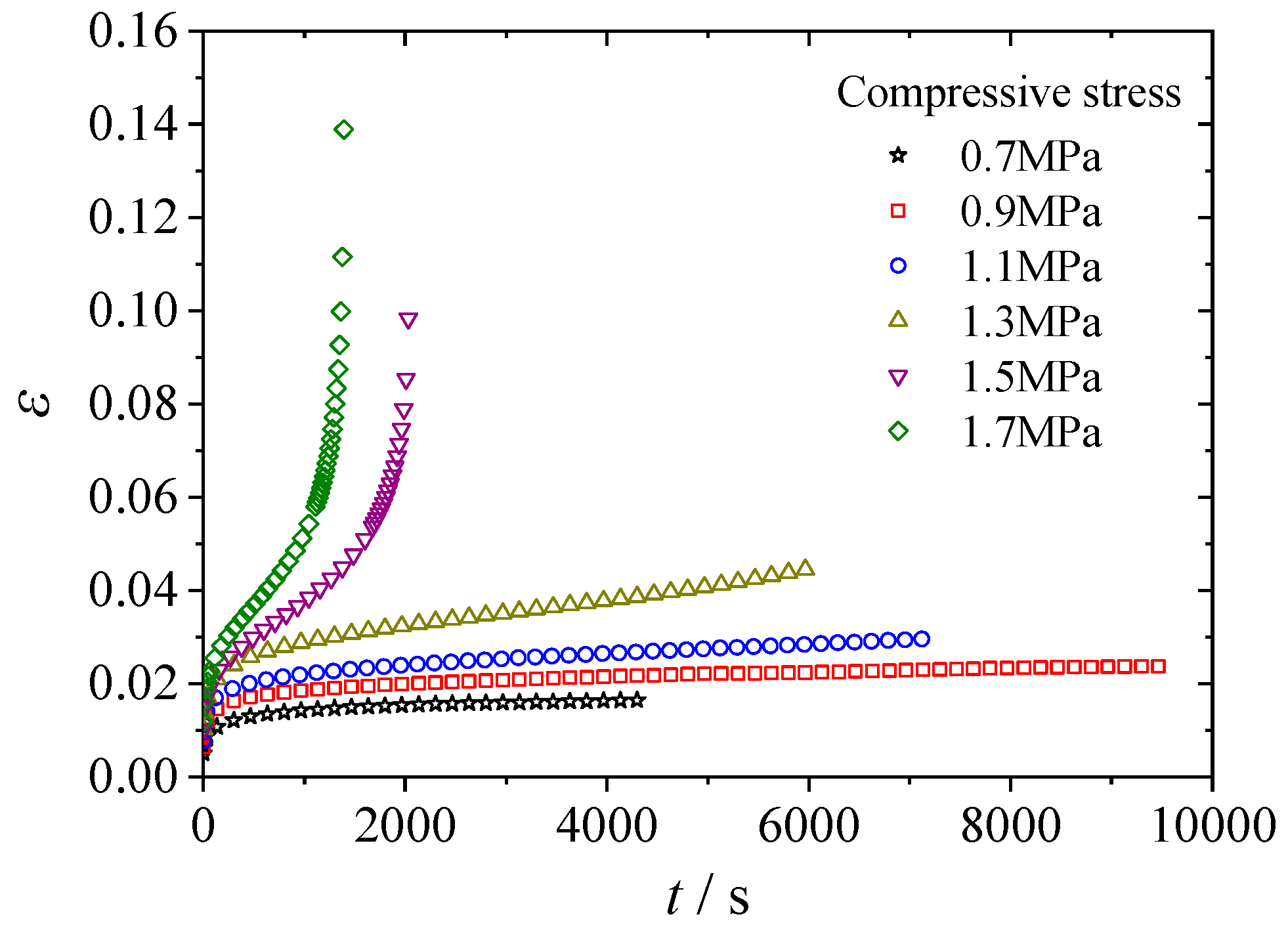 Applsci 10 03862 g007 Applsci 10 03862 g007