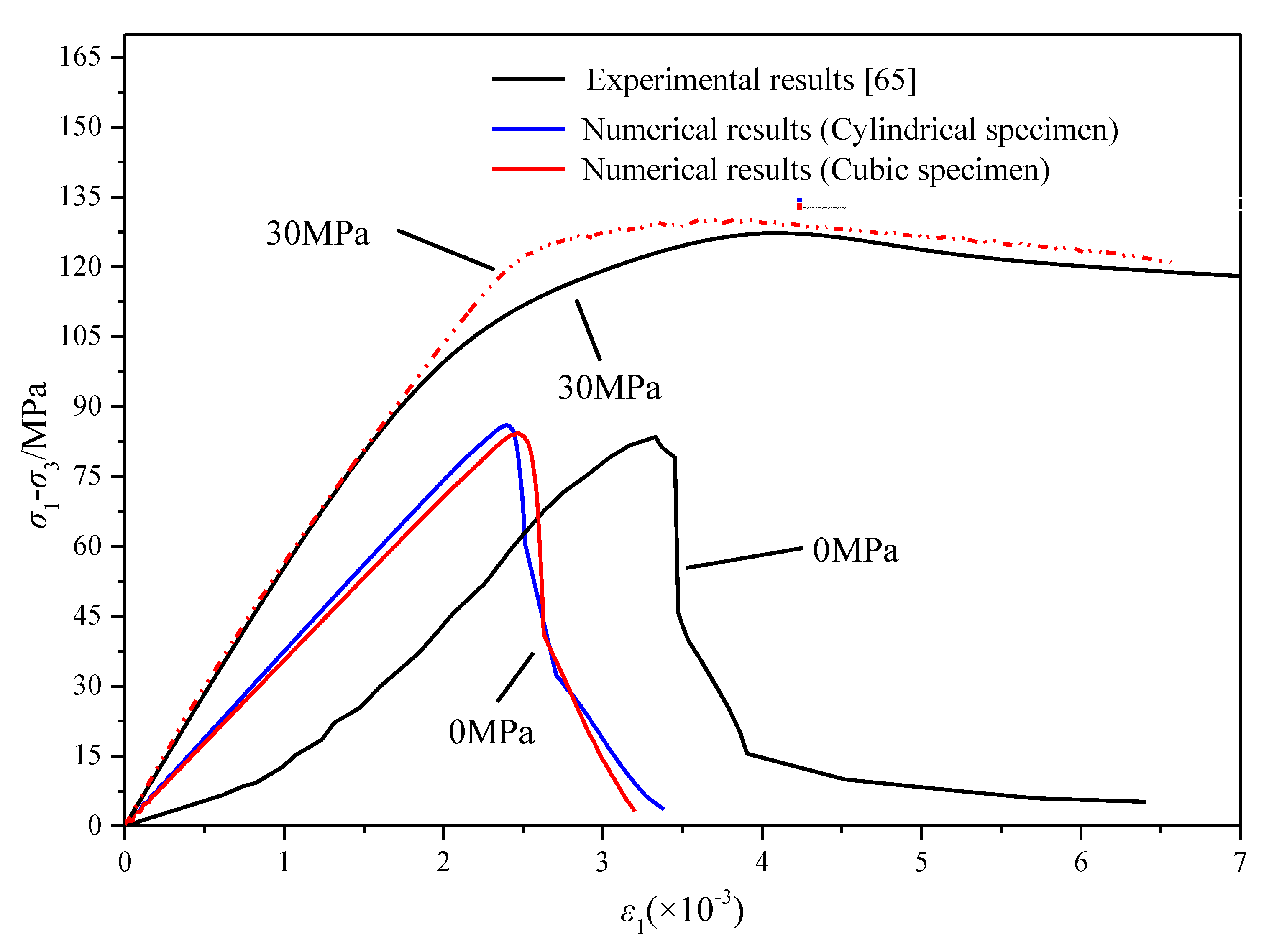 Applsci 10 03875 g005