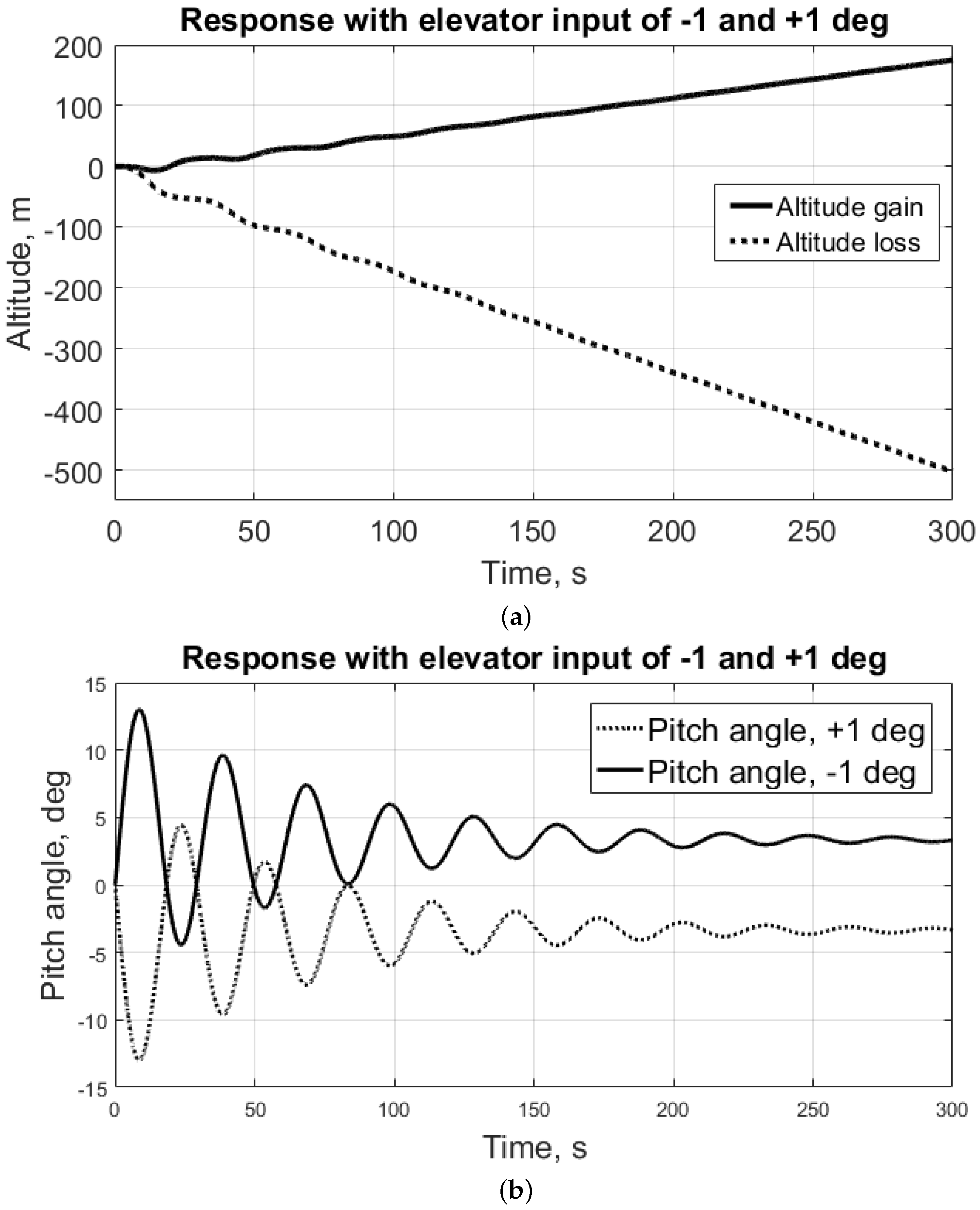 Applsci 10 03877 g003 Applsci 10 03877 g003