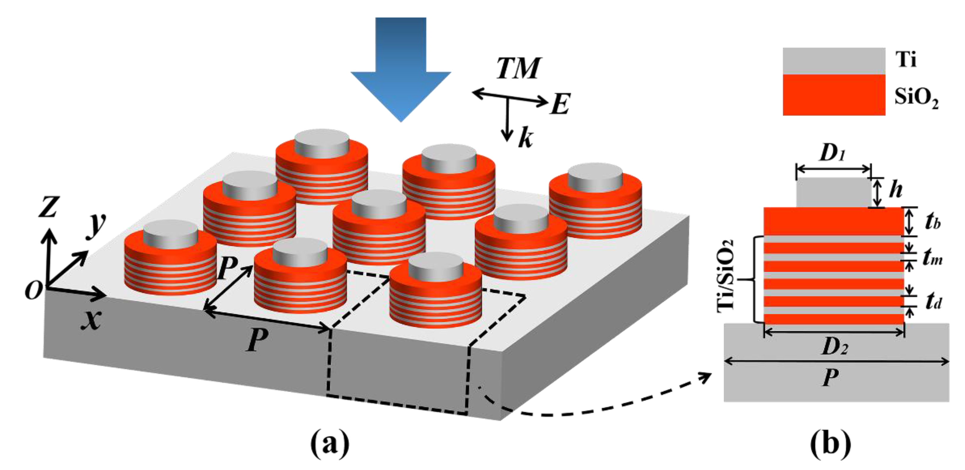 Applsci 10 03878 g001 Applsci 10 03878 g001