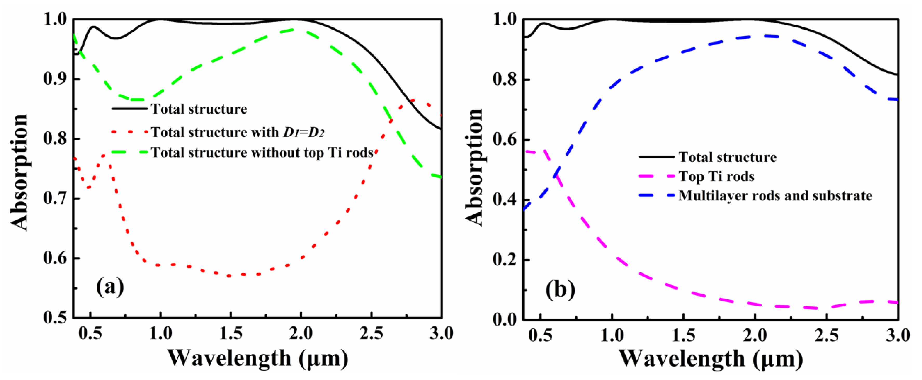 Applsci 10 03878 g002 Applsci 10 03878 g002