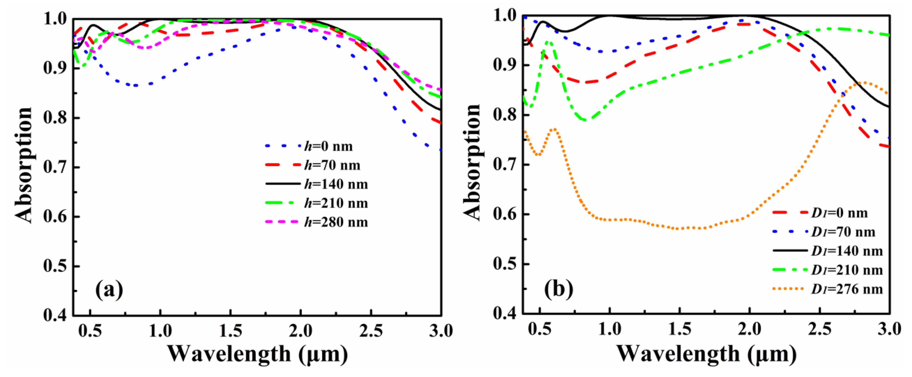 Applsci 10 03878 g005 Applsci 10 03878 g005