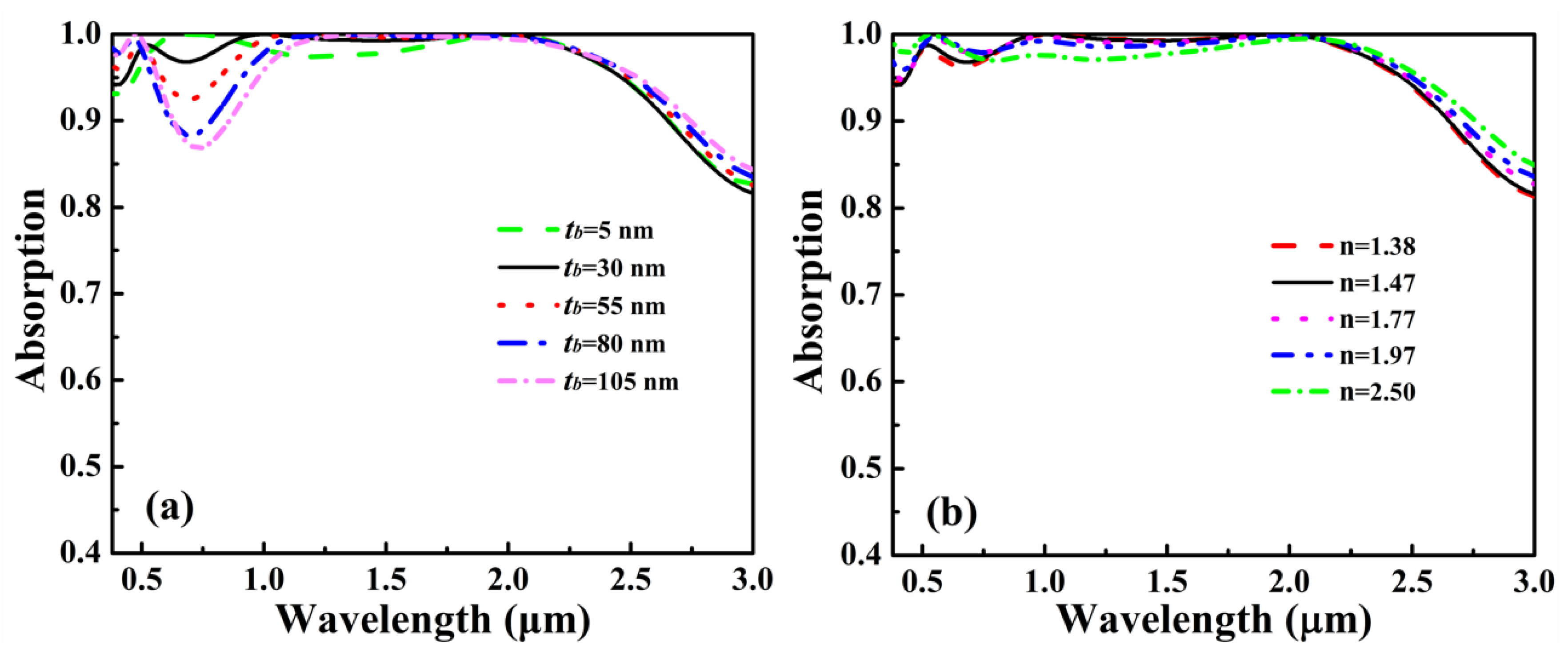 Applsci 10 03878 g006 Applsci 10 03878 g006