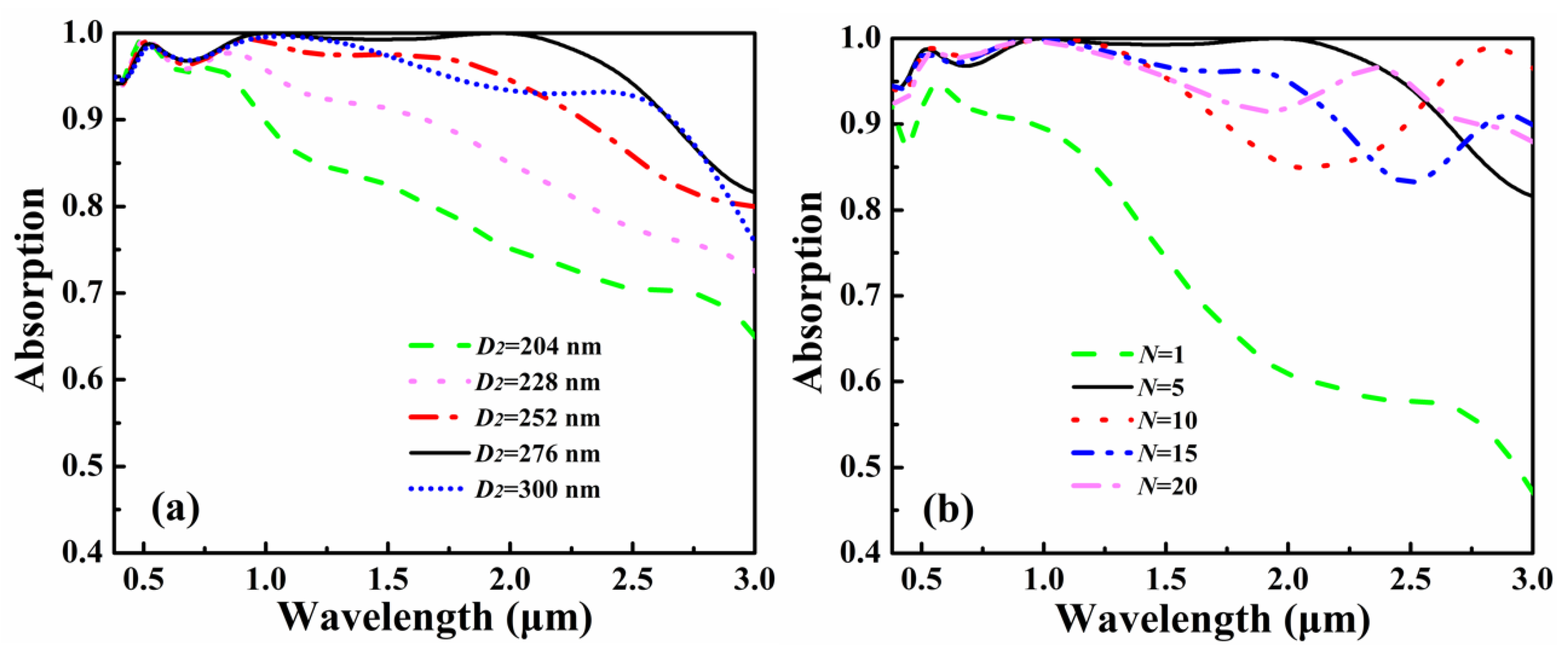 Applsci 10 03878 g007 Applsci 10 03878 g007