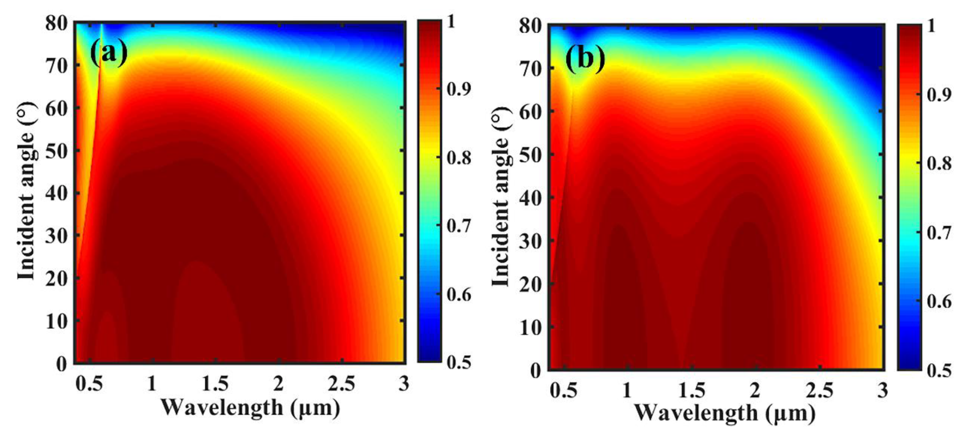 Applsci 10 03878 g009 Applsci 10 03878 g009