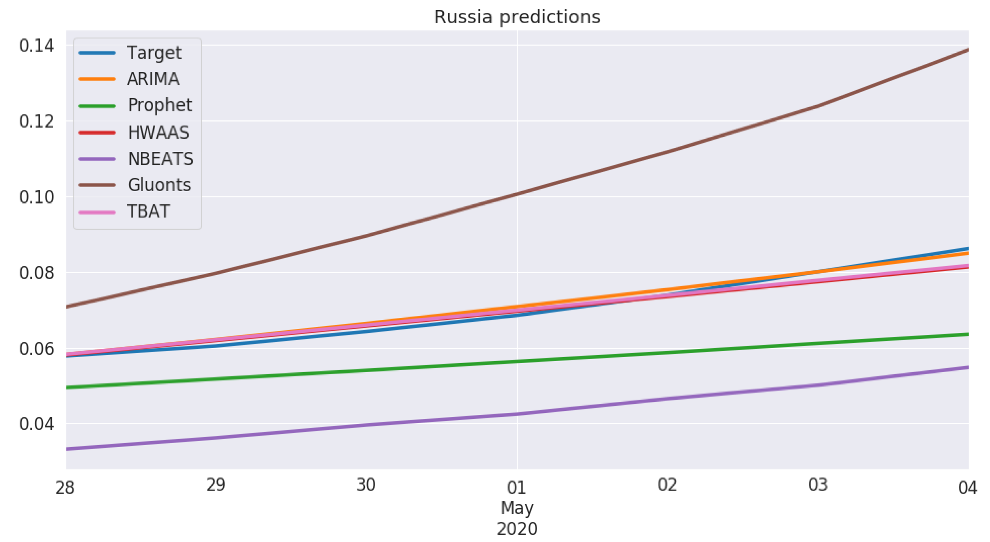 Applsci 10 03880 g005