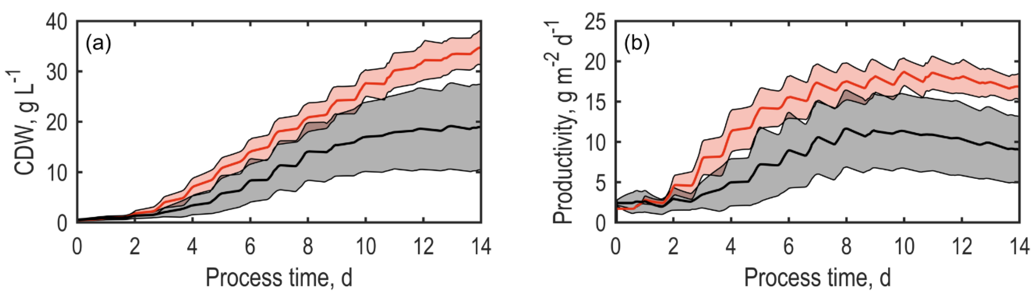Applsci 10 03883 g003 Applsci 10 03883 g003