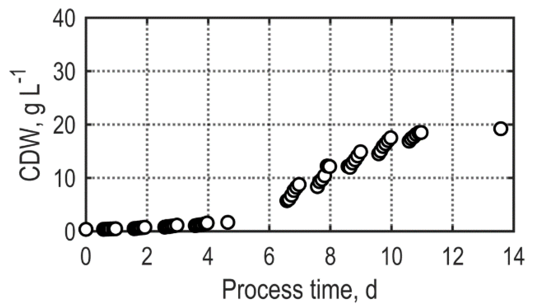 Applsci 10 03883 g0a1 Applsci 10 03883 g0a1