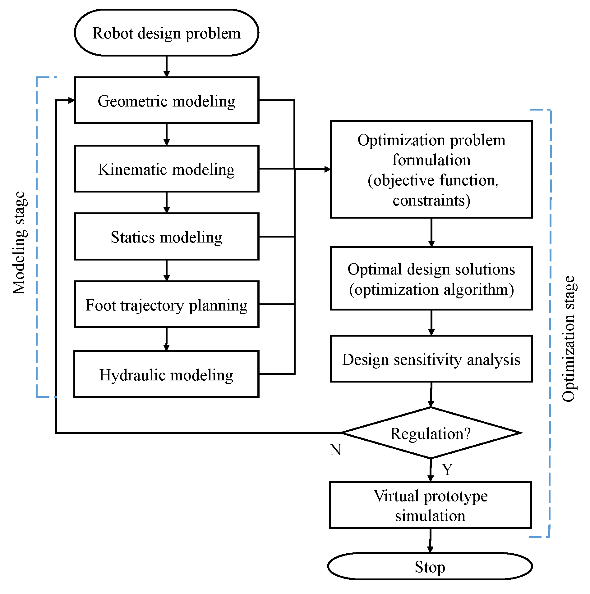 Applsci 10 03884 g002 Applsci 10 03884 g002