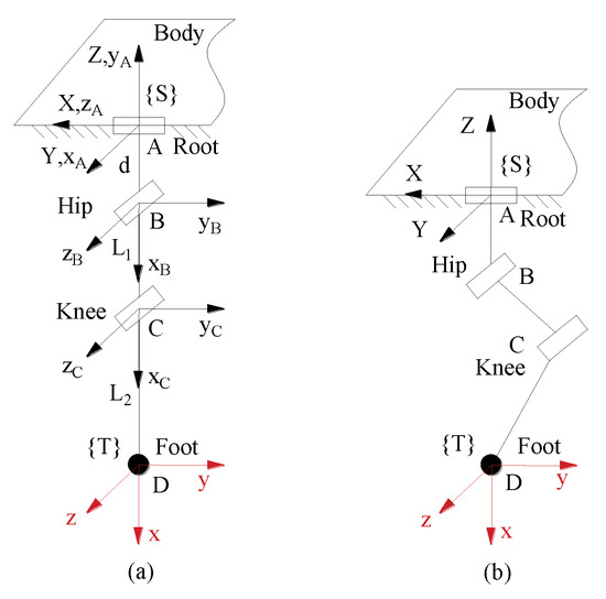 Applied Sciences | Free Full-Text | Mechanical Design and ...