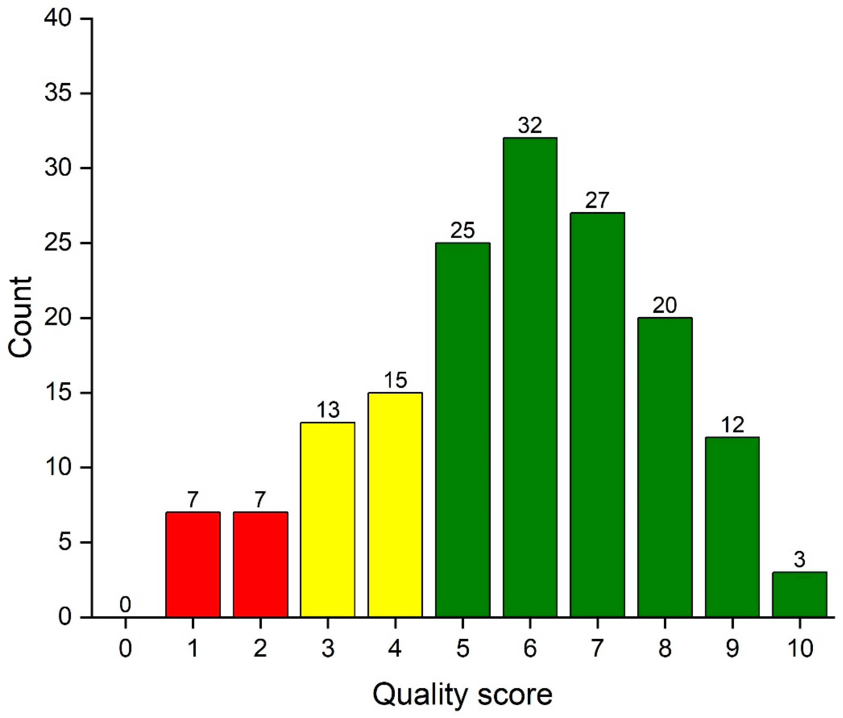 Statistics in Medicine — Reporting of Subgroup Analyses in