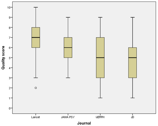 Ten Points for High-Quality Statistical Reporting and Data Presentation