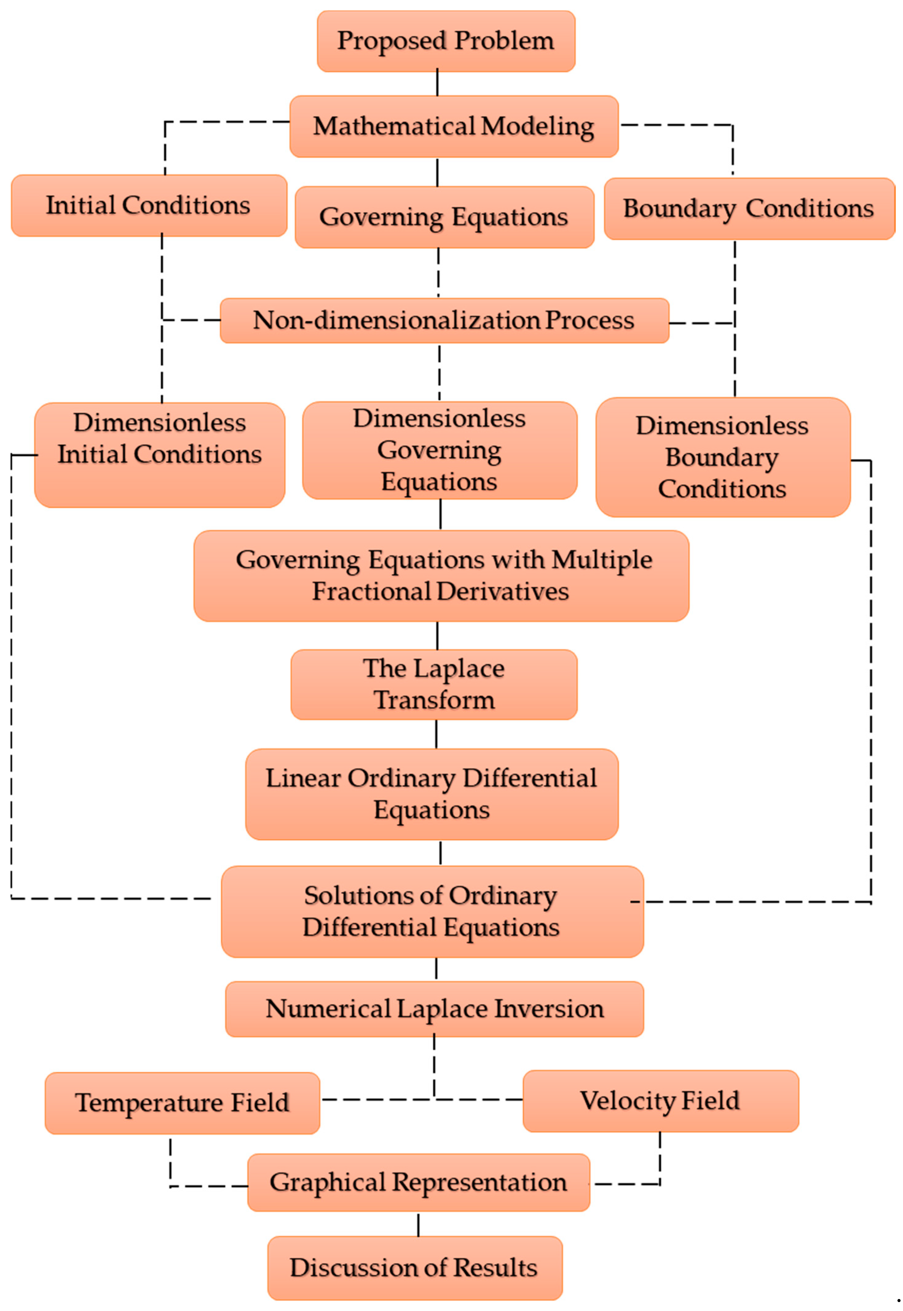 Applsci 10 03886 g002 Applsci 10 03886 g002