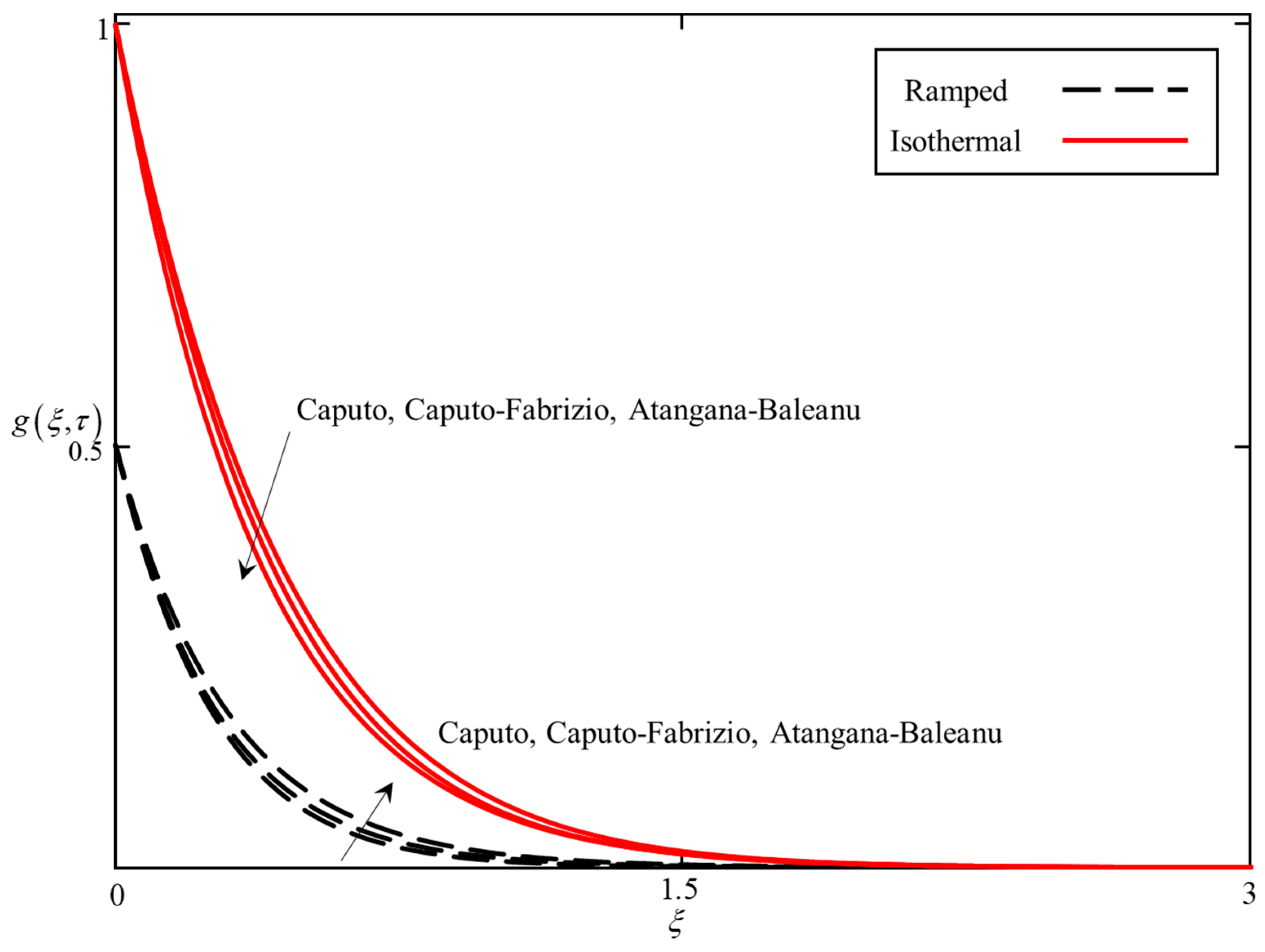 Applsci 10 03886 g003 Applsci 10 03886 g003