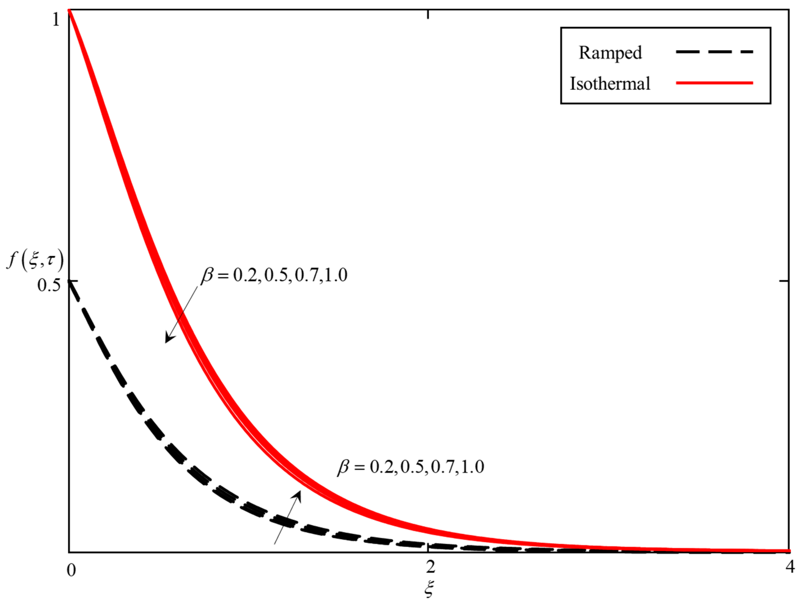 Applsci 10 03886 g007 Applsci 10 03886 g007