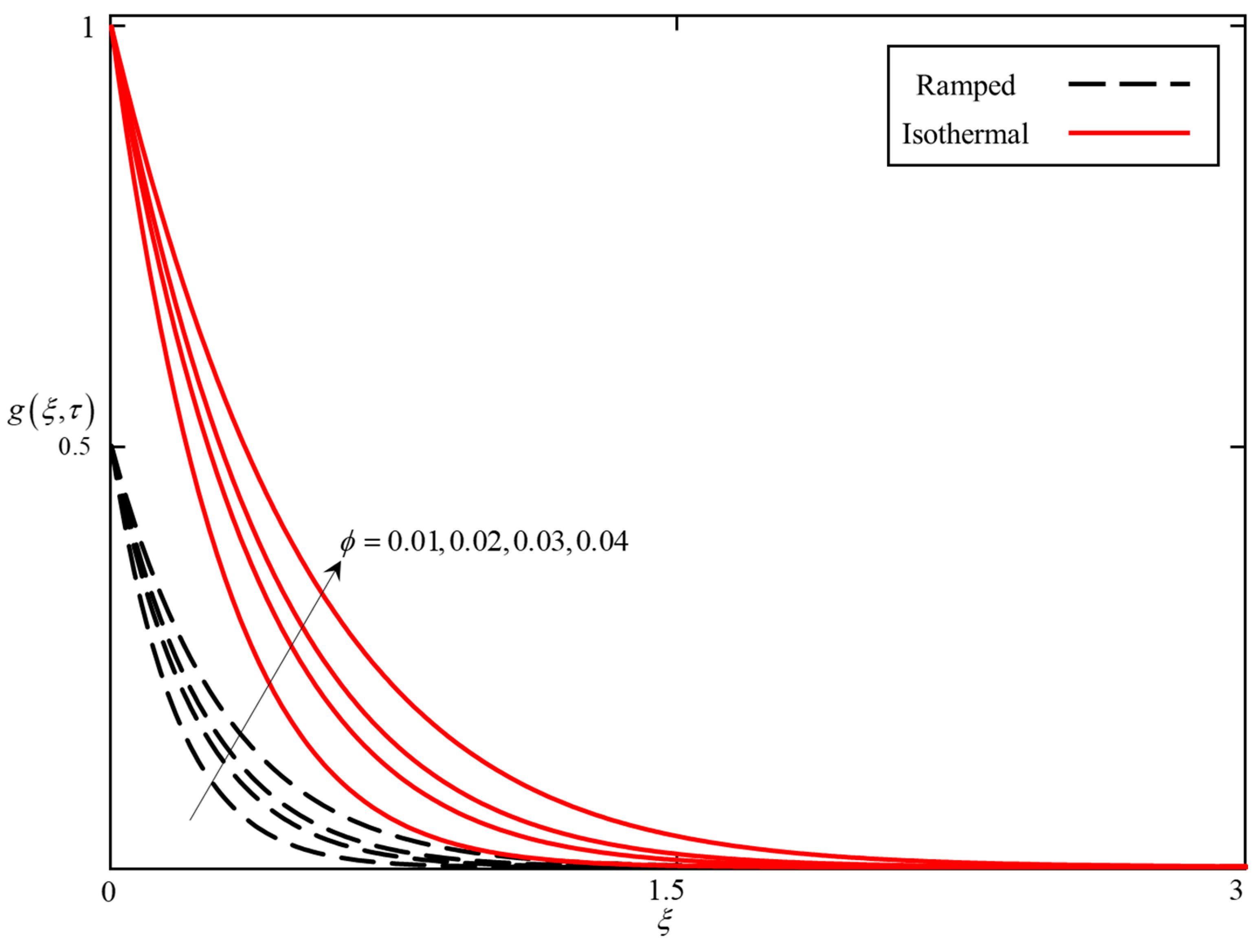 Applsci 10 03886 g008 Applsci 10 03886 g008