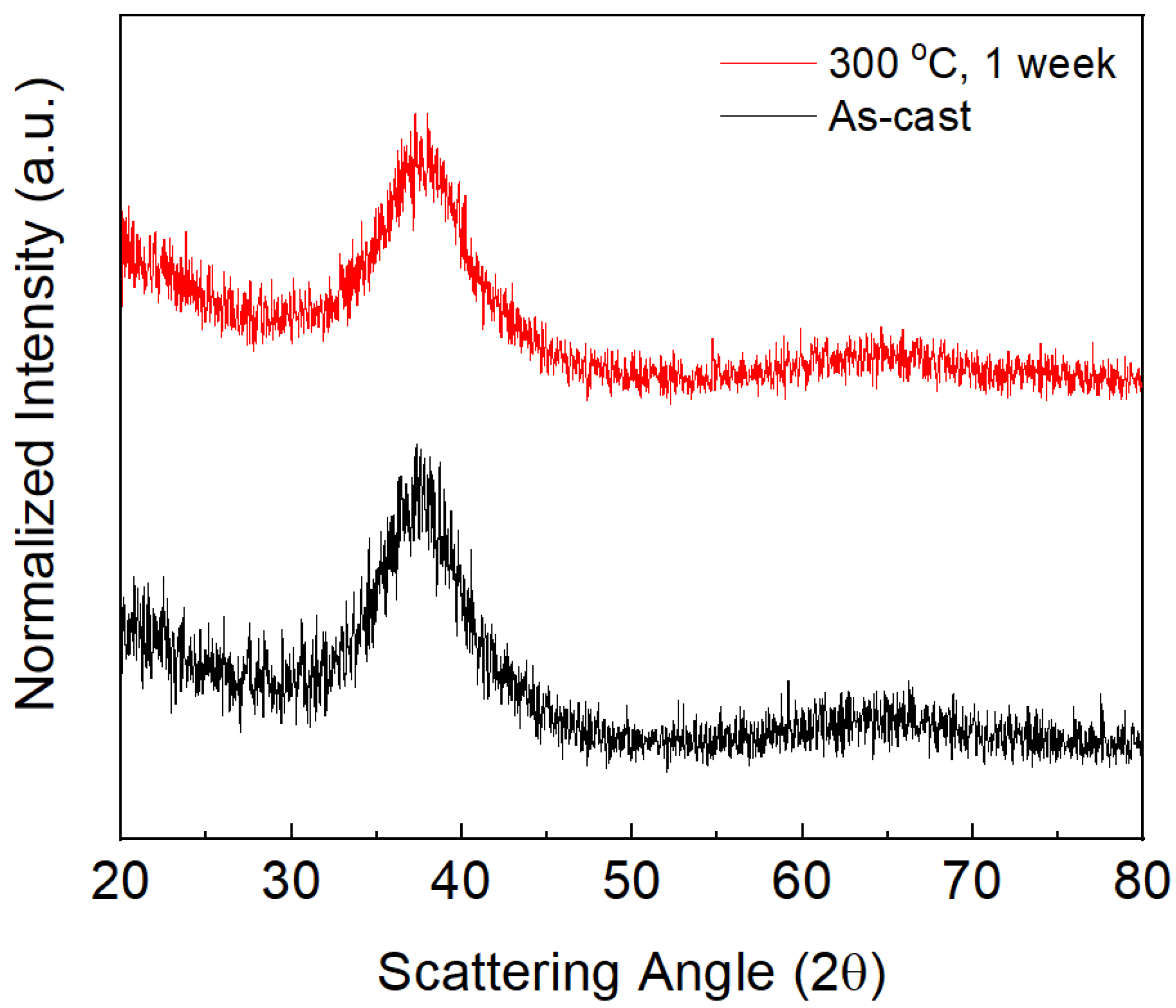 Applsci 10 03892 g001