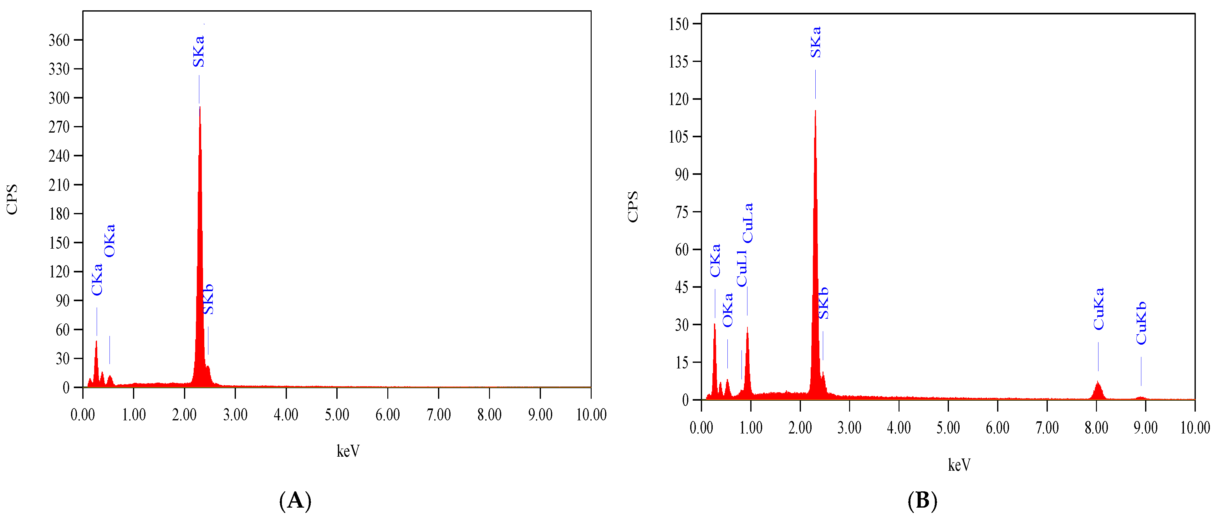 Applsci 10 03895 g005 Applsci 10 03895 g005