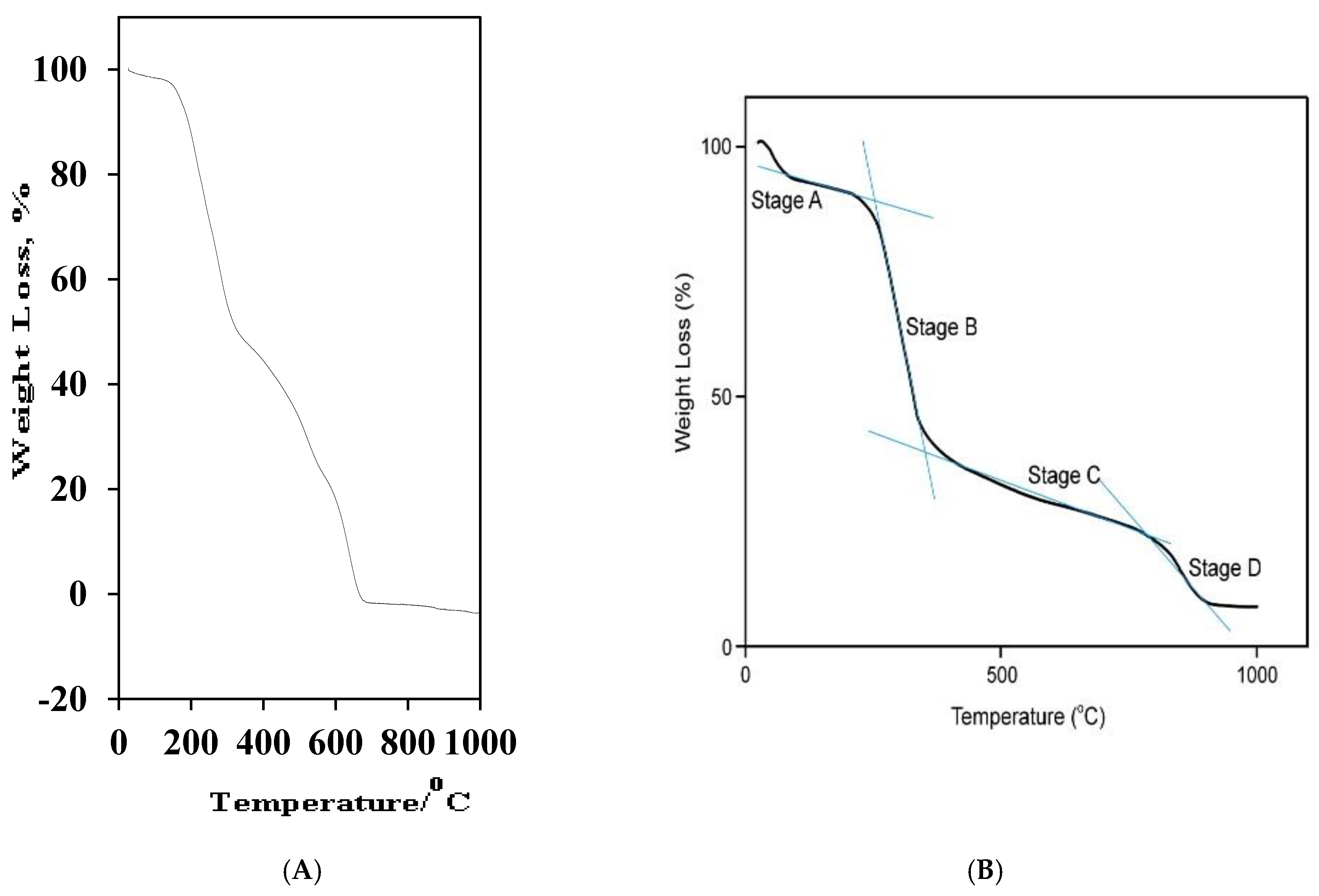 Applsci 10 03895 g006 Applsci 10 03895 g006