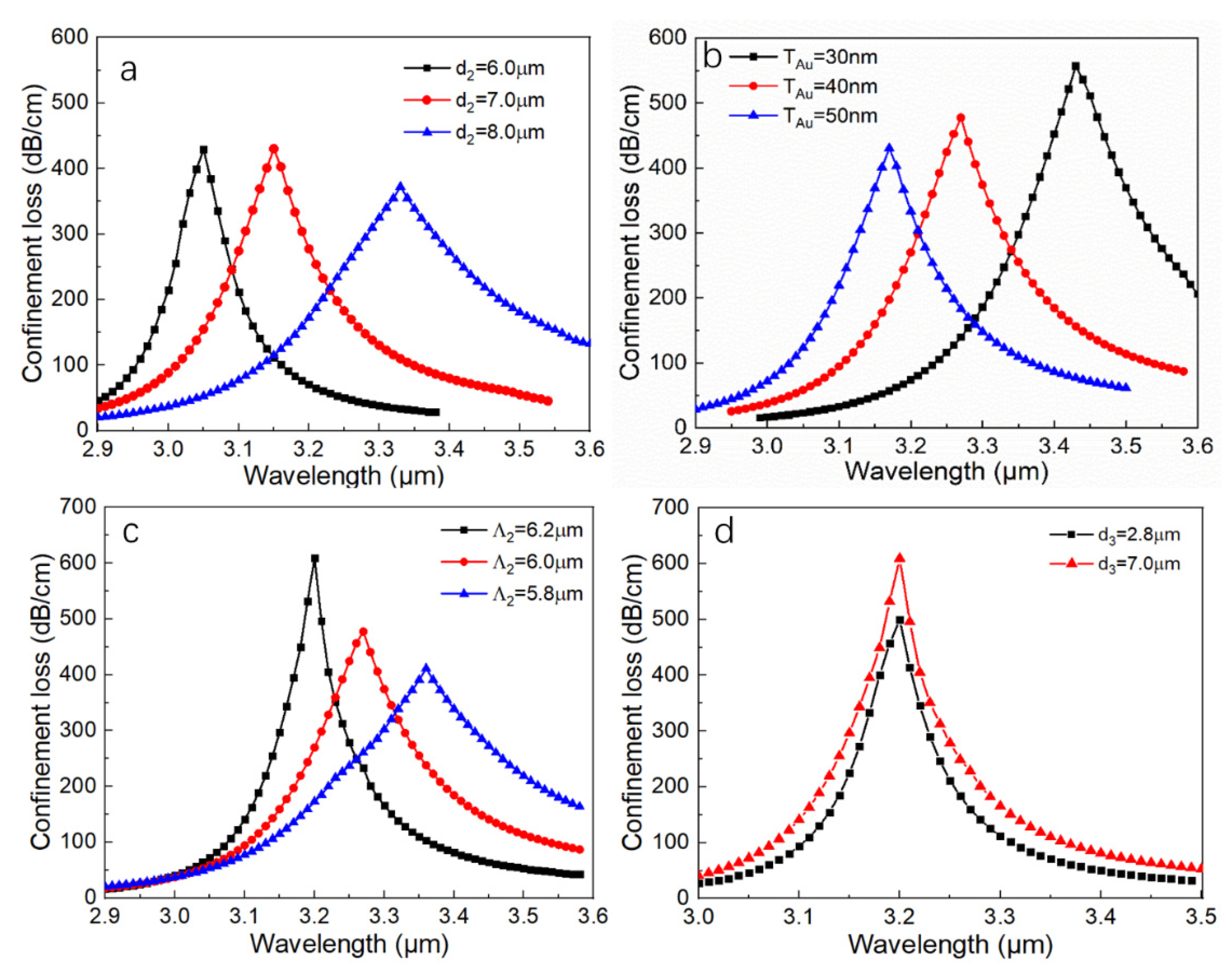 Applsci 10 03897 g004 Applsci 10 03897 g004