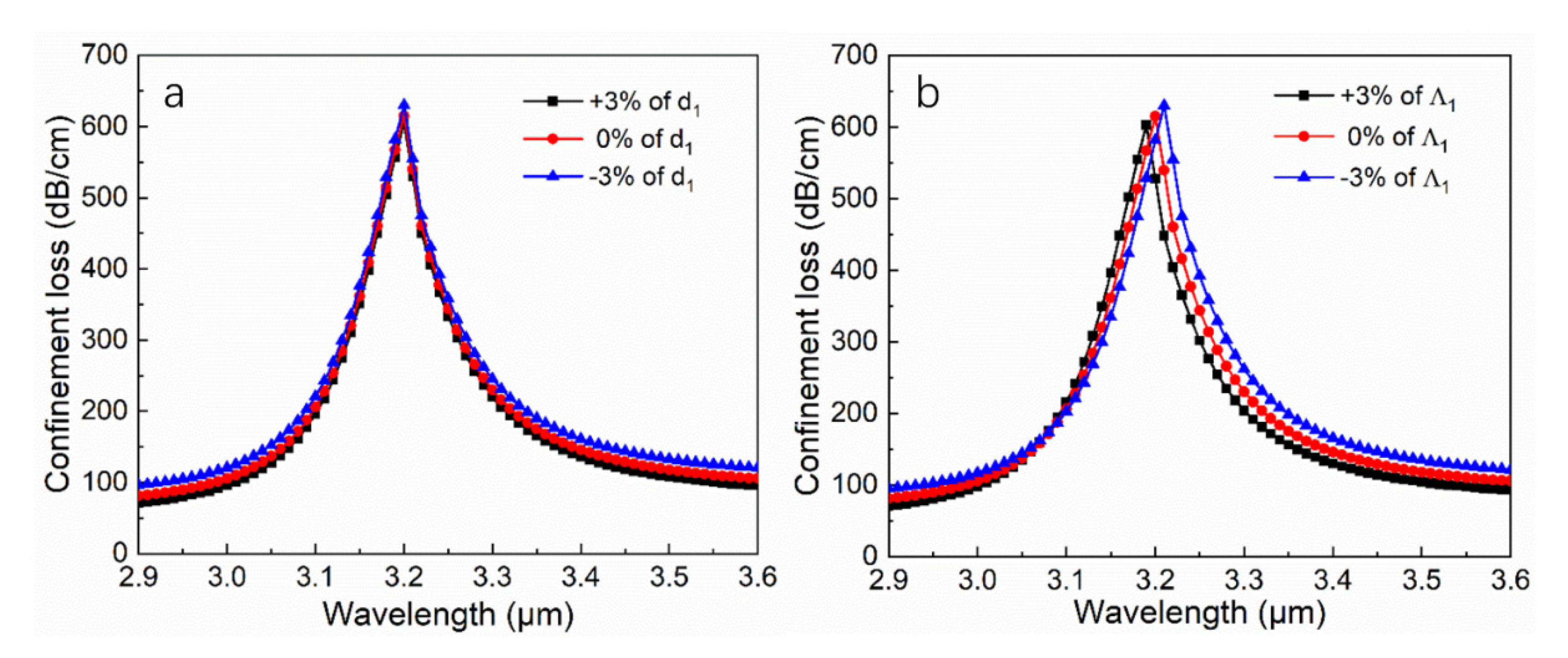 Applsci 10 03897 g006 Applsci 10 03897 g006