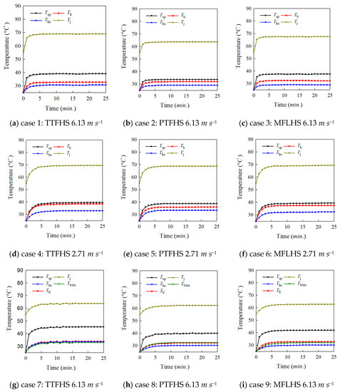 phd thesis in heat and mass transfer