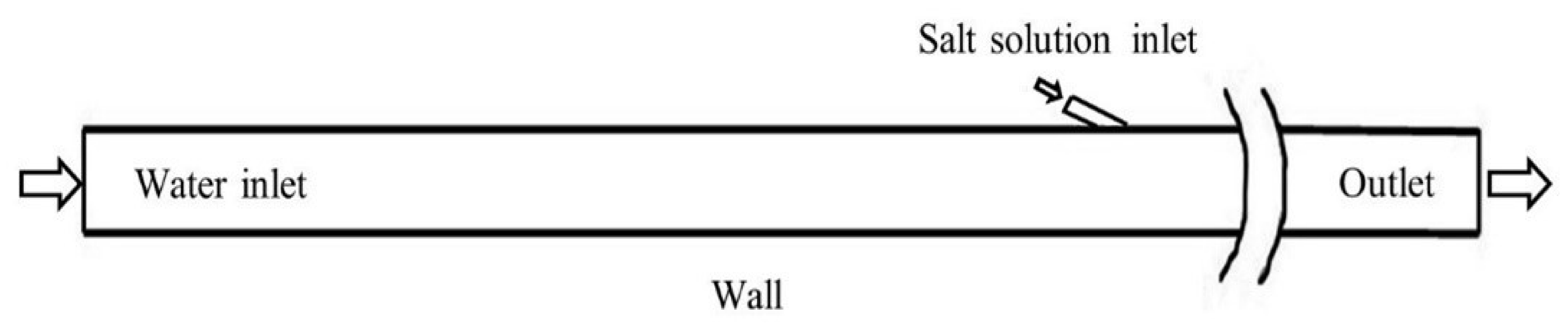 Applsci 10 03899 g001 Applsci 10 03899 g001