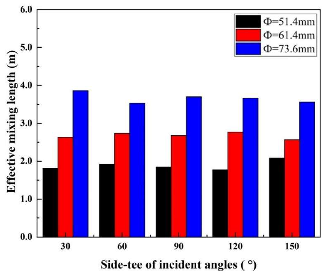 Applsci 10 03899 g008 Applsci 10 03899 g008