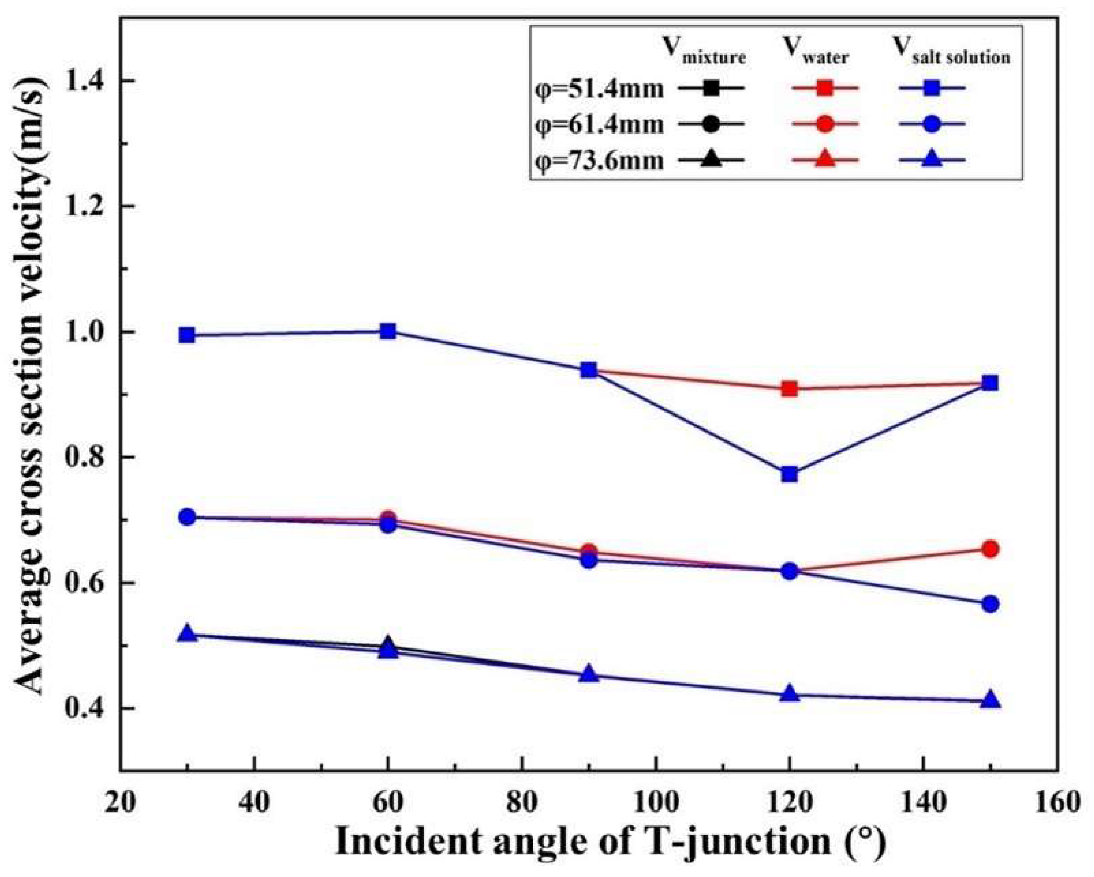 Applsci 10 03899 g010 Applsci 10 03899 g010