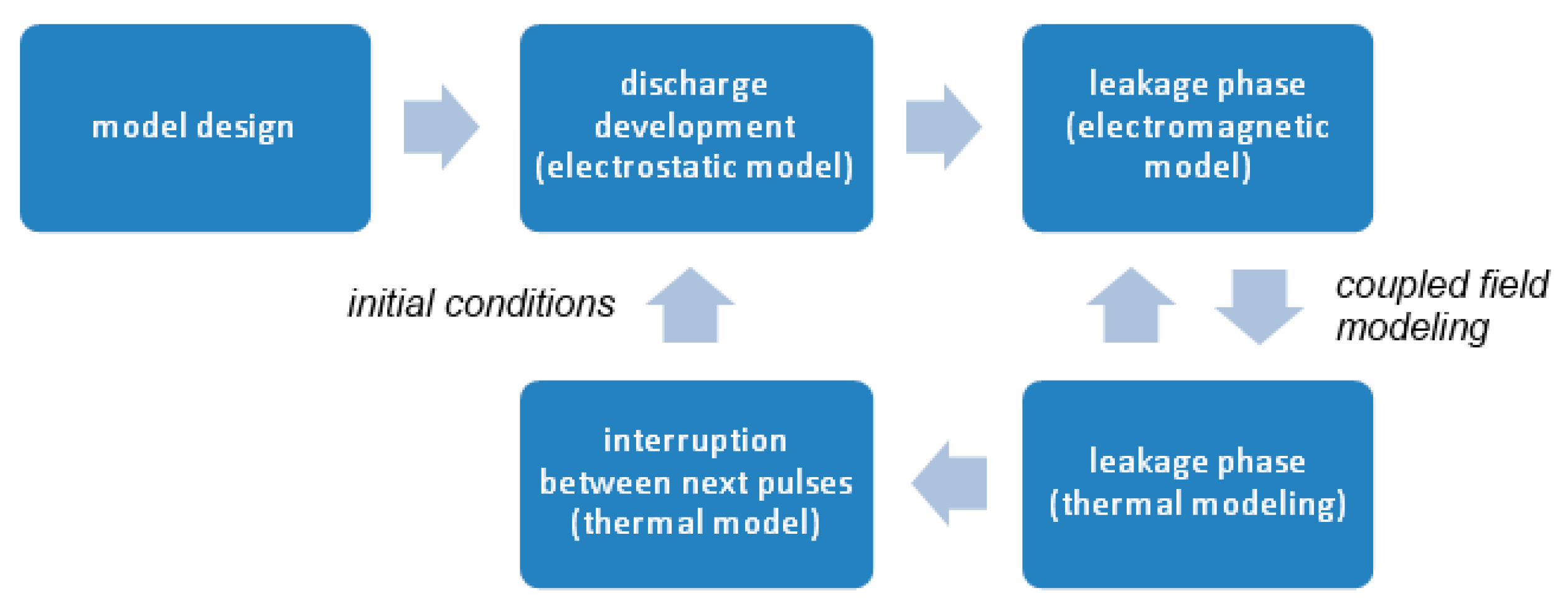 Applsci 10 03900 g006