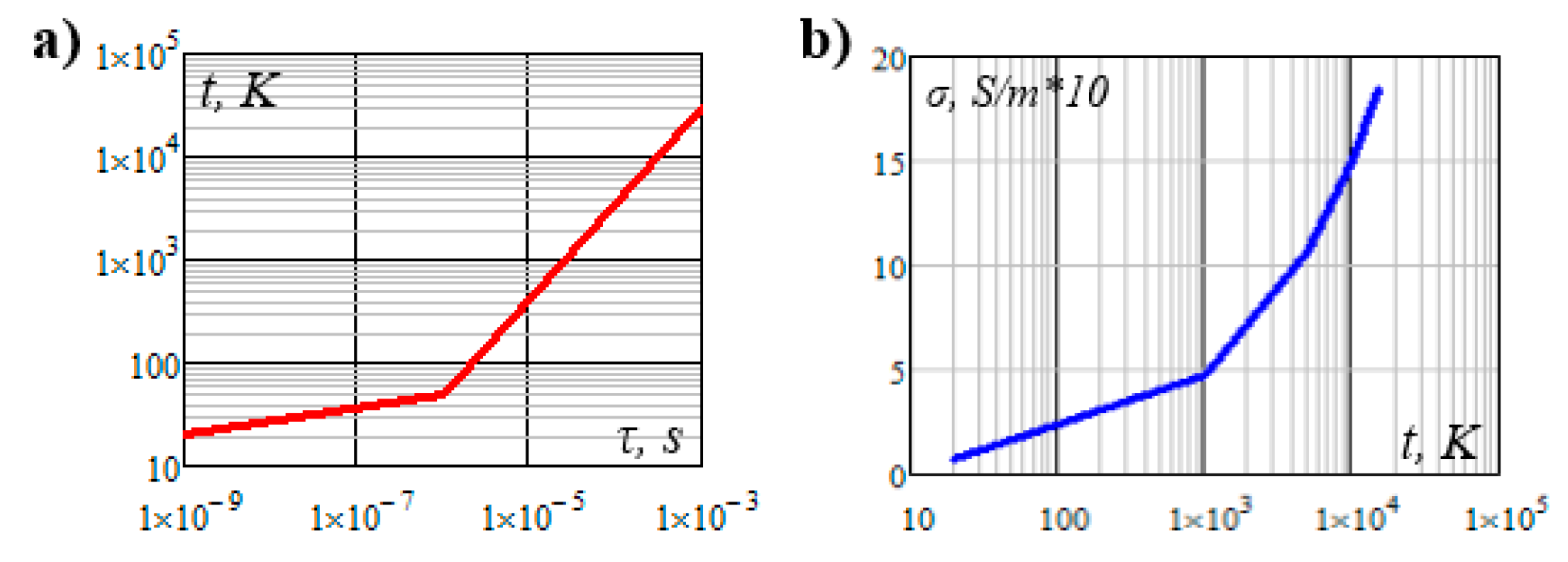 Applsci 10 03900 g010